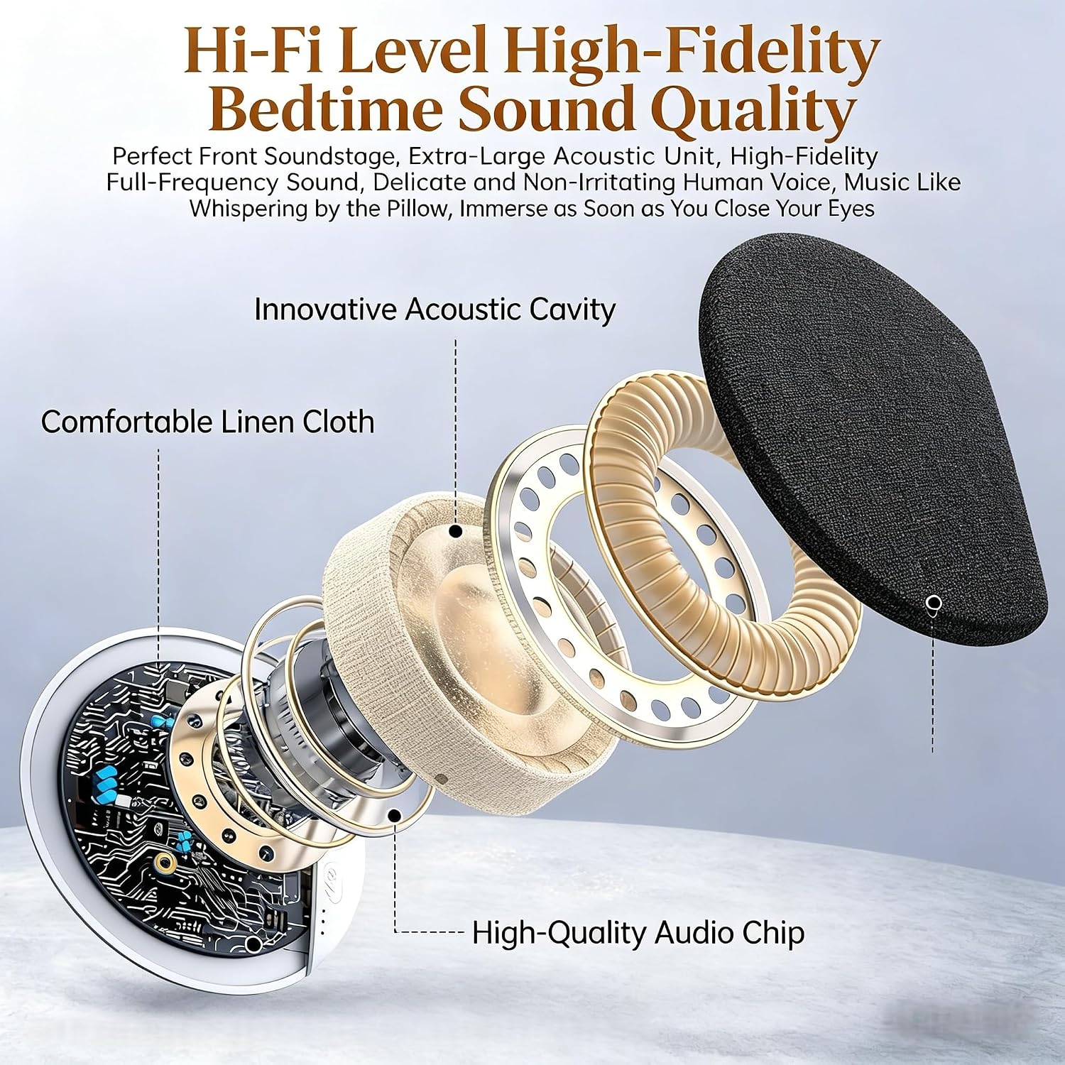 2026 New Bluetooth Pillow Speaker for Sleeping, Ultra-Thin 1.1cm Under Pillow Speaker with White Noise Timer & Bluetooth 5.4, Wireless Sleep Aid with Stereo Bass, Comfortable for Adult Side Sleepers