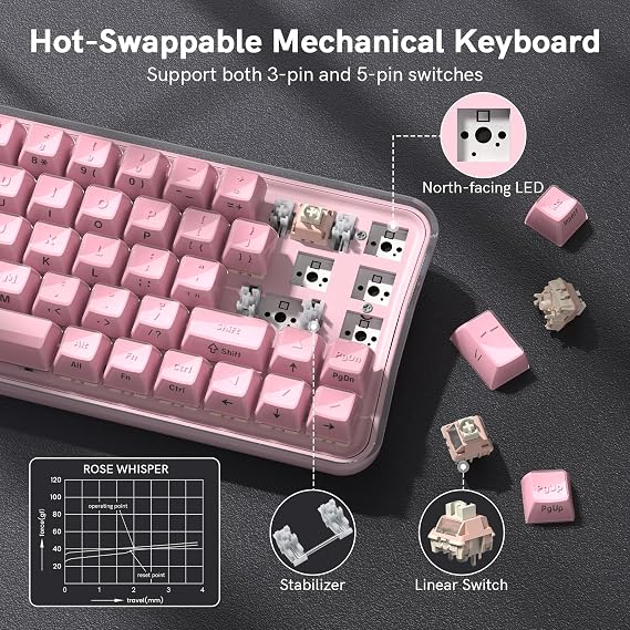 Womier Mechanical Wireless Bluetooth Keyboard, 60% Creamy Gaming Keyboard