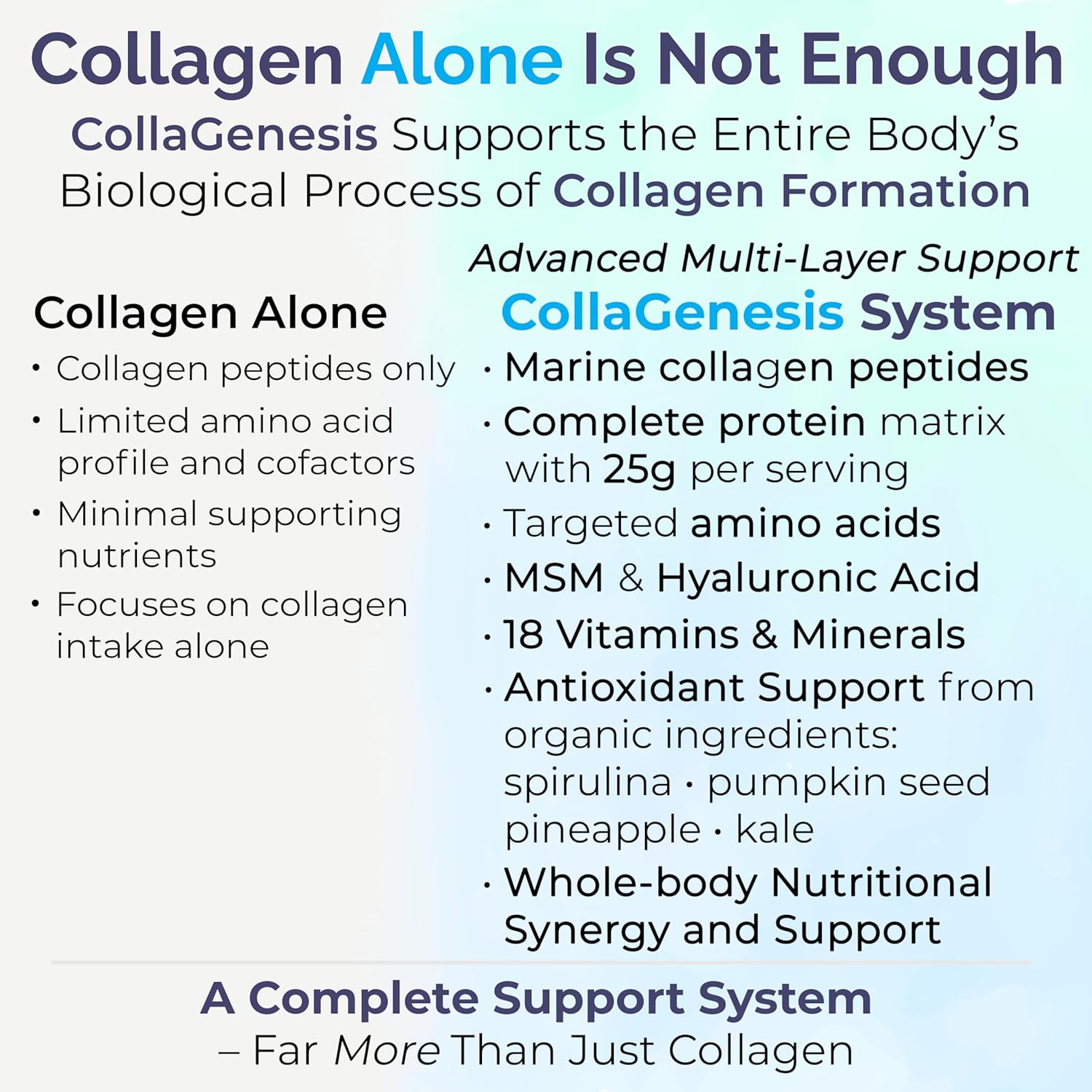 CollaGenesis™ – Complete Collagen Support System – Marine Collagen Peptides, 25g Protein, MSM & Hyaluronic Acid, Complete Amino Acid Profile, 18 Vitamins & Minerals – Unflavored – 2.5 lb