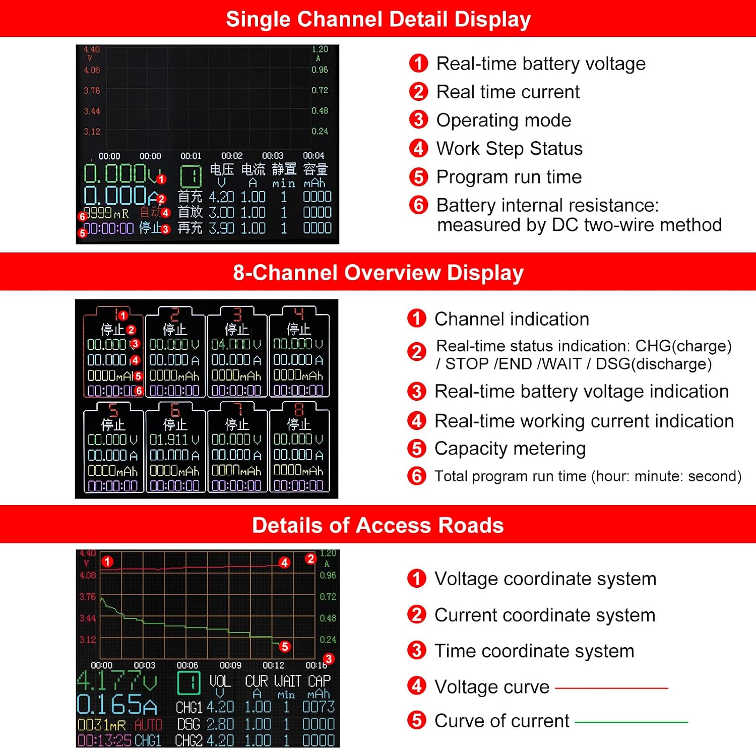 8 Channel 18650 Battery Capacity Tester, Automatic Charge Discharge Module with Internal Resistance Test for Flat Top Batteries, Type-C Powered Lithium Battery Analyzer