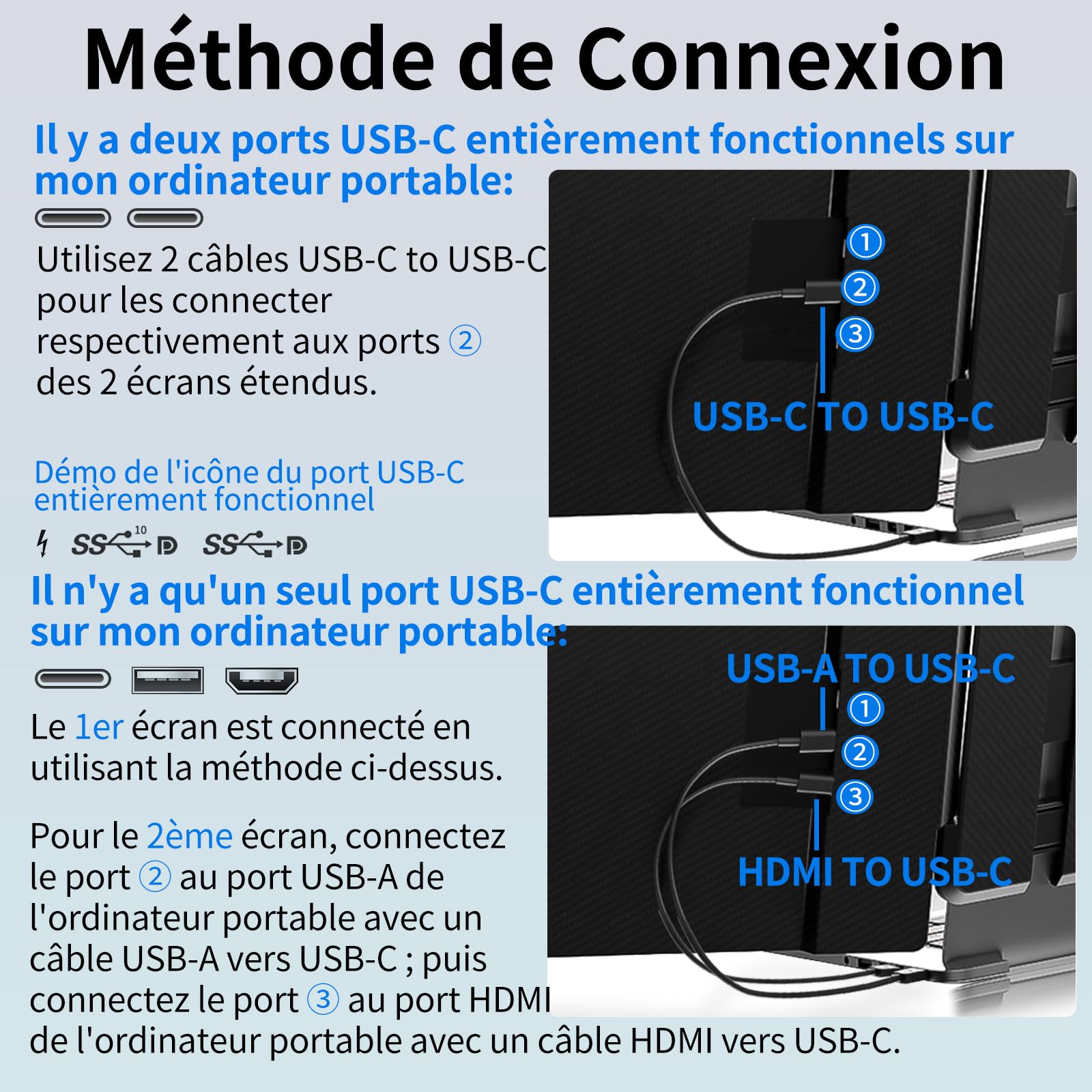 Double Ecran PC Portable 14" FHD 1080P IPS Moniteur Portable Extension pour 13,3-17" Ordinateur Portable Compatible Windows Chrome Linux