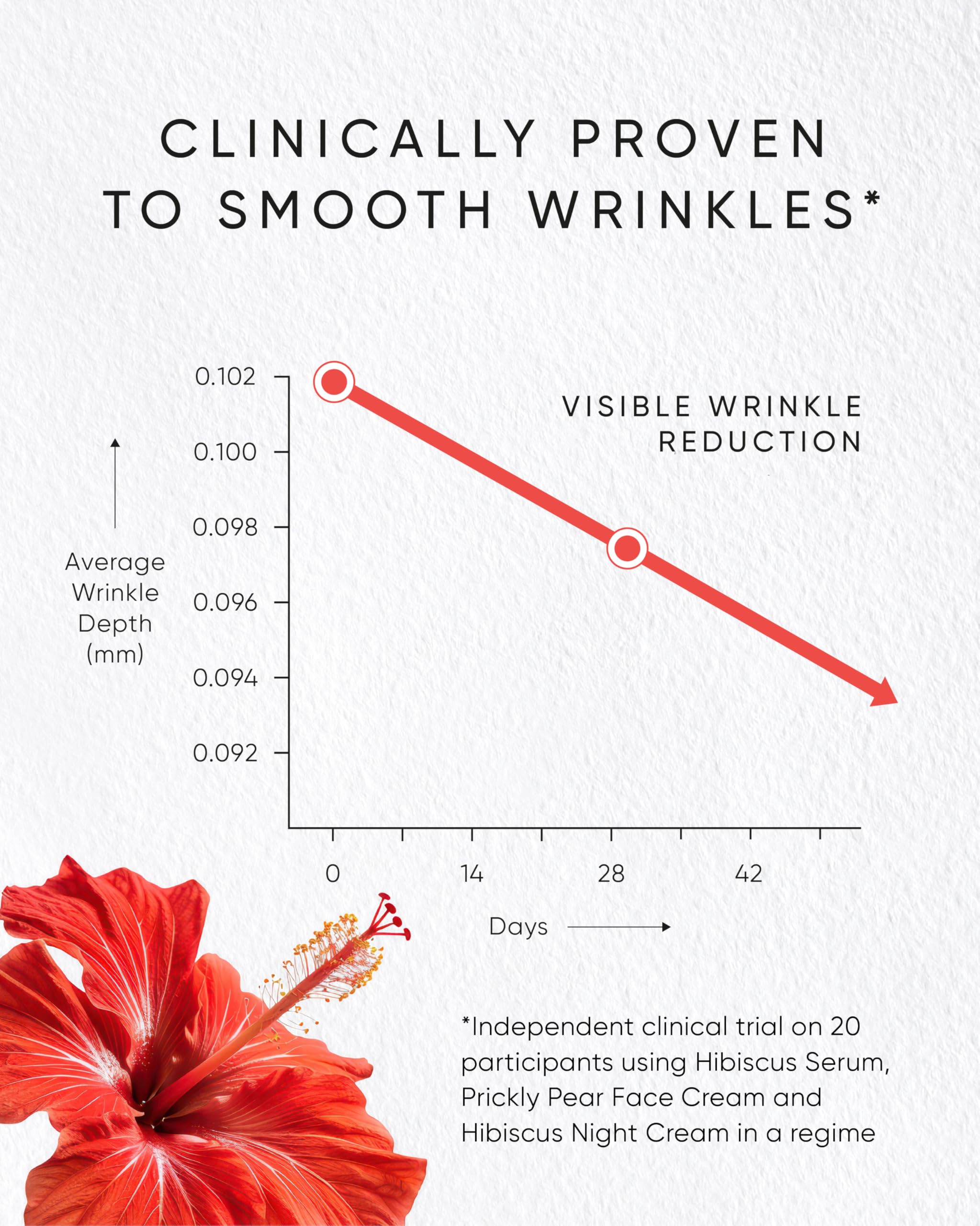 Irene Forte Hibiscus Serum Rigenerante