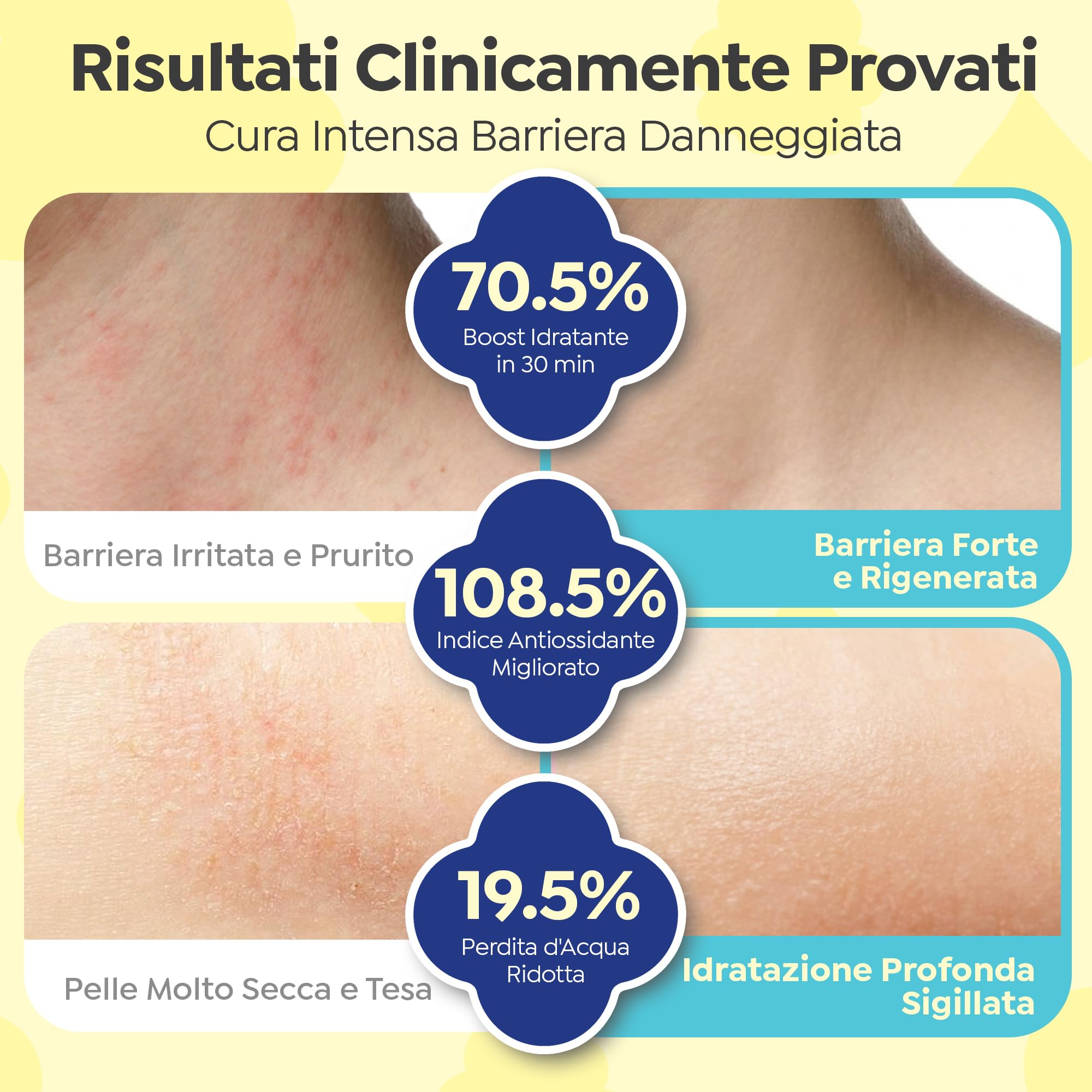 GOONGBE - Protezione intensiva della barriera cutanea: la crema protettiva per bambini GOONGBE è un prodotto essenziale per la cura della pelle progettato per migliorare significativamente la barriera