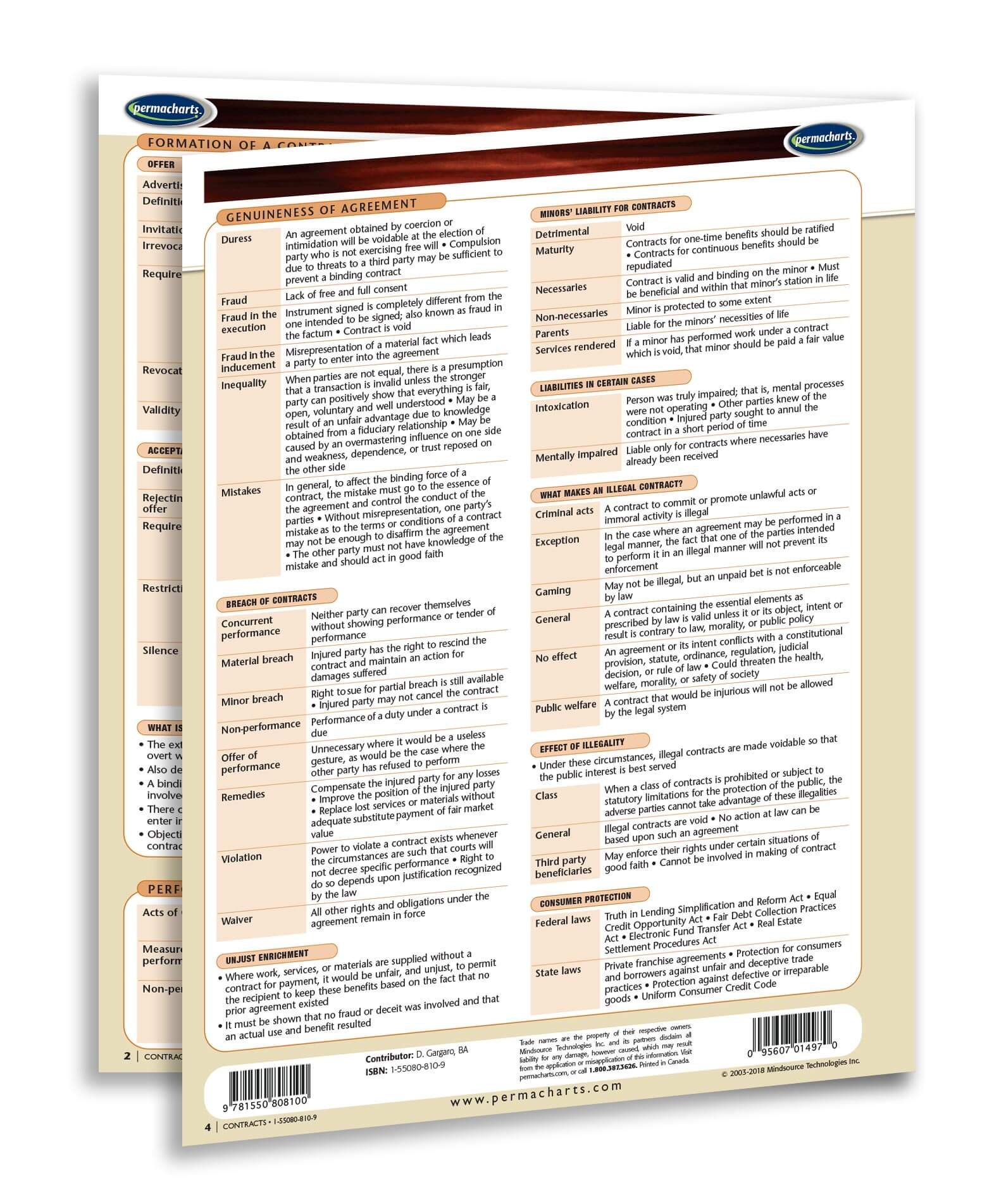 Contract Law Guide - USA - Legal Quick Reference Guide by Permacharts - Image 3