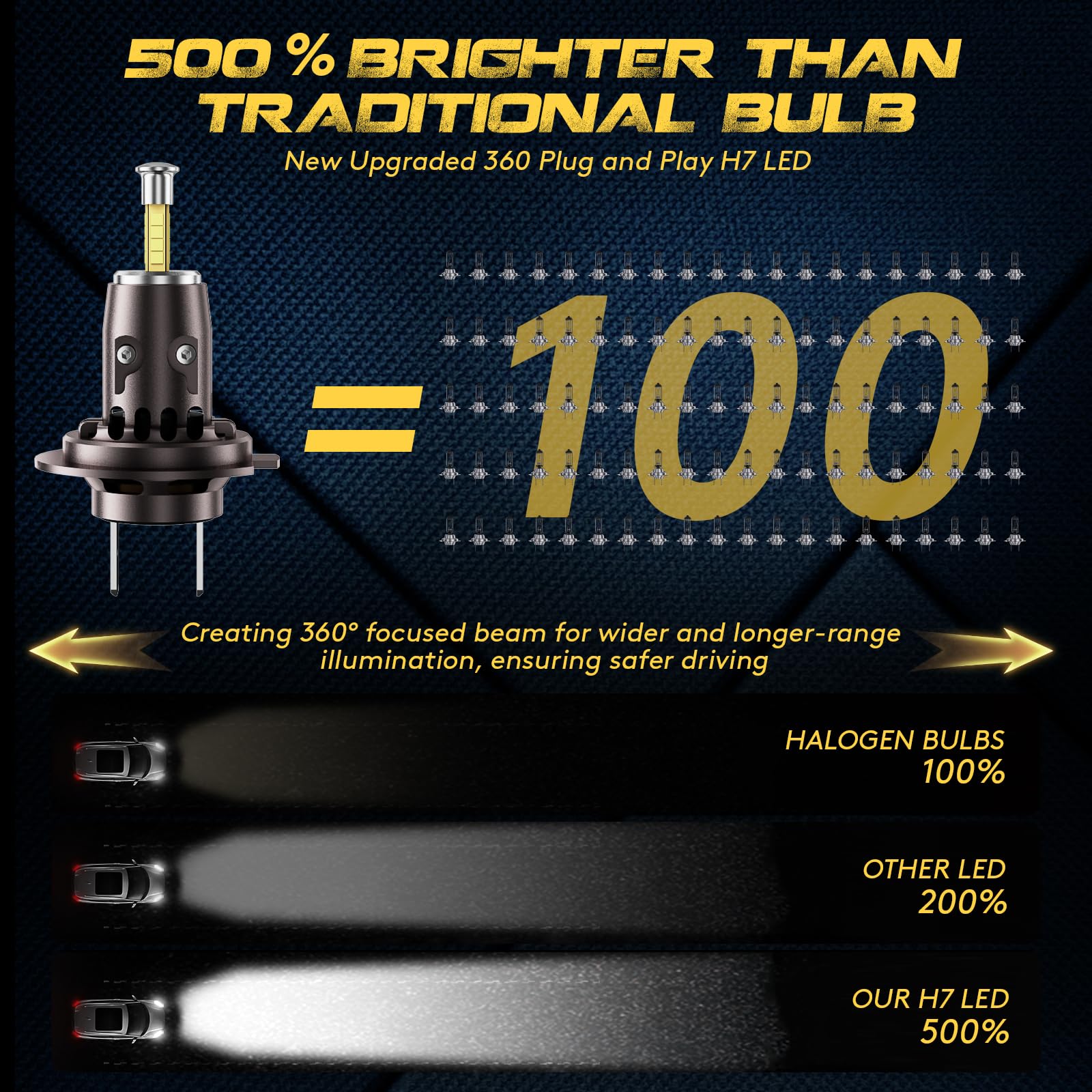 CAR WORK BOX H7 LED Lampadine: 360° Fascio di Luce 24000LM Antiriflesso Plug & Play Design-110W 6500K Super Luminoso e Mini Kit Sostituzione per 12V Auto Fari Lenticolari