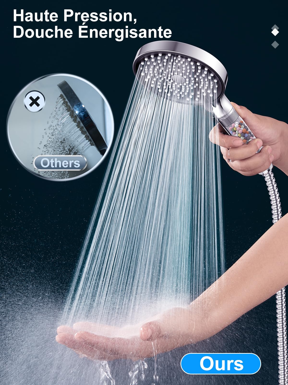 YEAUPE PRO - Soffione Doccia a Pioggia a 6 Tipi di Getto, Soffione Doccia con Tubo da 1,6M, Doccetta con Funzione Anticalcare Grande (Diametro 130 mm)