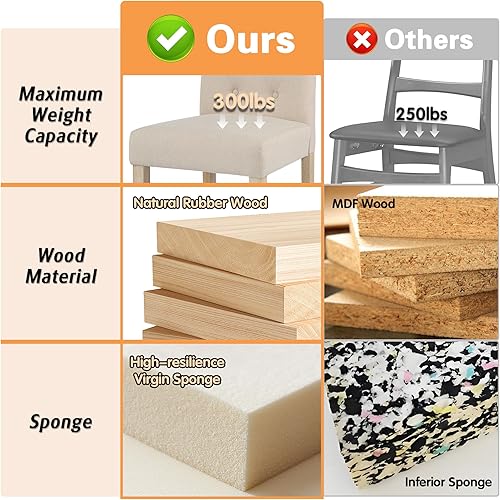 Miniatura 7 de GOTMINSI Juego de 2 taburetes de bar de 24 pulgadas para isla de cocina, taburetes de bar tapizados de altura de mostrador con decoración copetuda,