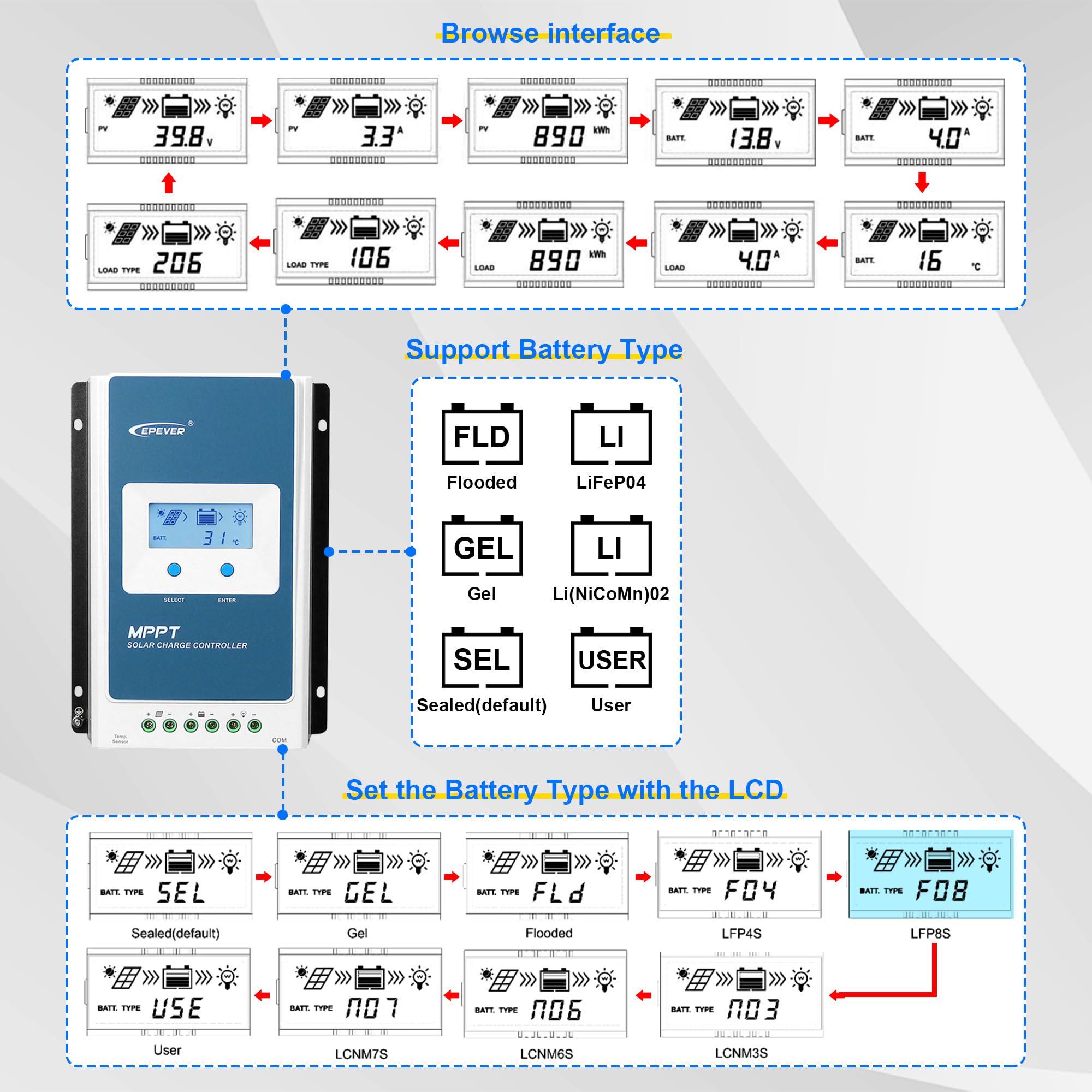 EPEVER MPPT contrôleur de charge solaire 40A 12V/24V Auto commune négatif de mise à la terre avec écran LCD Max PV 100 V Panneau solaire Régulateur de chargement