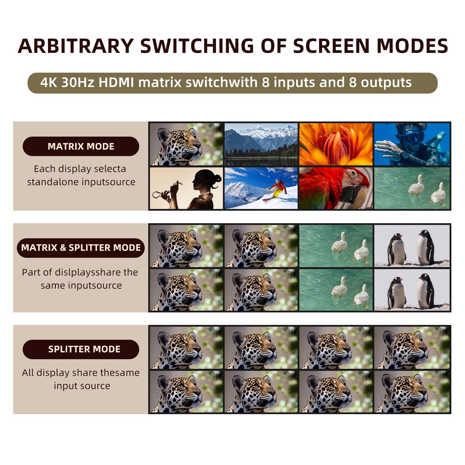 ICUIXIAN 8-in/8-out HDMI Matrix 4kx2k@30Hz HDMI Matrix Switcher Support Network Control HDMI1.4a Standard BLU-Ray Dolby True HD, Dolby Digital and DTS-HD Master Audio Broadcast