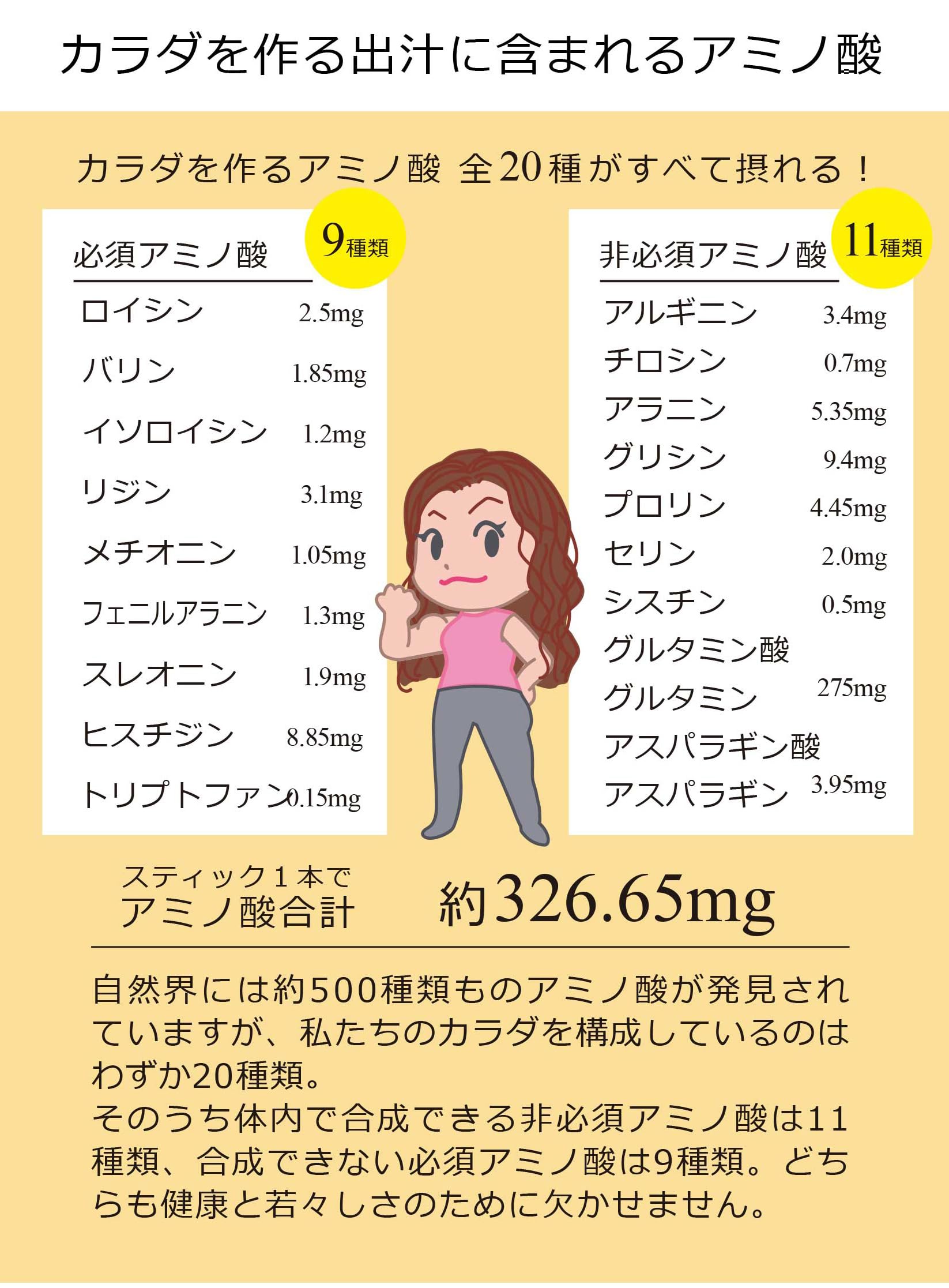 先端技術が可能にした∞カラダを＼つくる＼出汁 カラダをつくる出汁 粉末 5g入×…