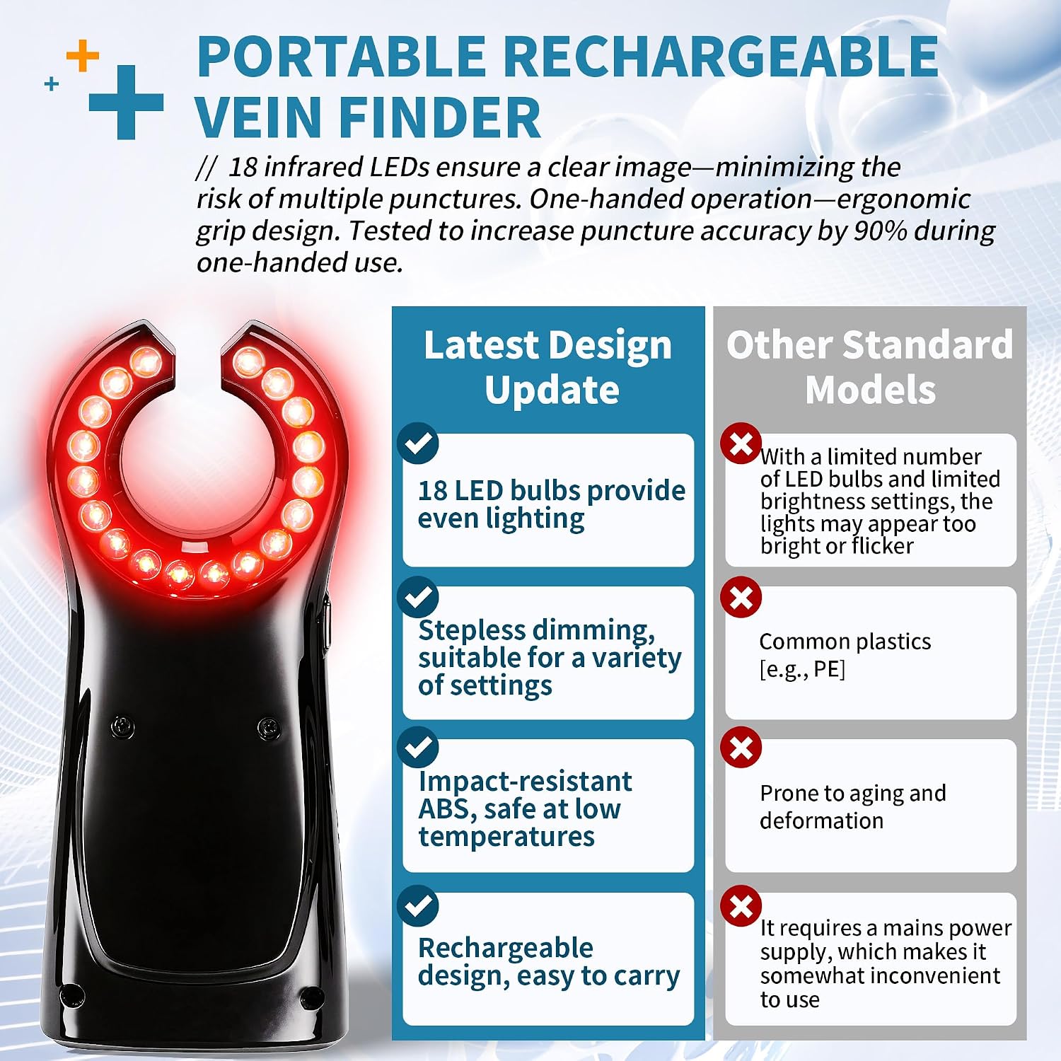 Condition photo showing New/Like New for vein finder for iv access & phlebotomy, handheld red led vein finder light for nurses, 1-99 adjustable brightness, rechargeable vein viewer with digital display, portable vein locator device, black