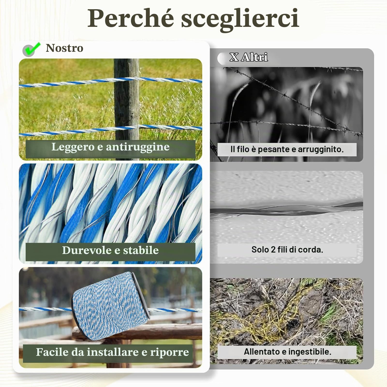 mumisuto Filo Per Recinto Elettrico 500/1000 Metri Con 6/9 Fili Conduttori, Filo Conduttore Tondo Per Recinti Elettrici Recinzioni Elettriche Per Animali Cinghiali Mucche Cavalli (Blu, 500M)