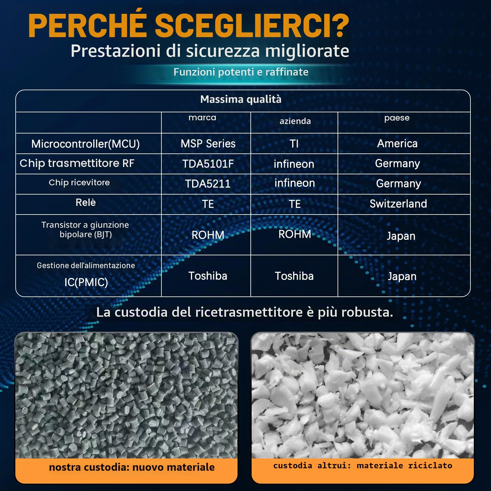 Telecomando per gru a 2 canali senza fili per gru a ponte industriale elettrico argano rimorchio ribaltabile trasmettitore e ricevitore SAGA-L4 (1 trasmettitore 1 ricevitore, 12-24 V AC/DC)