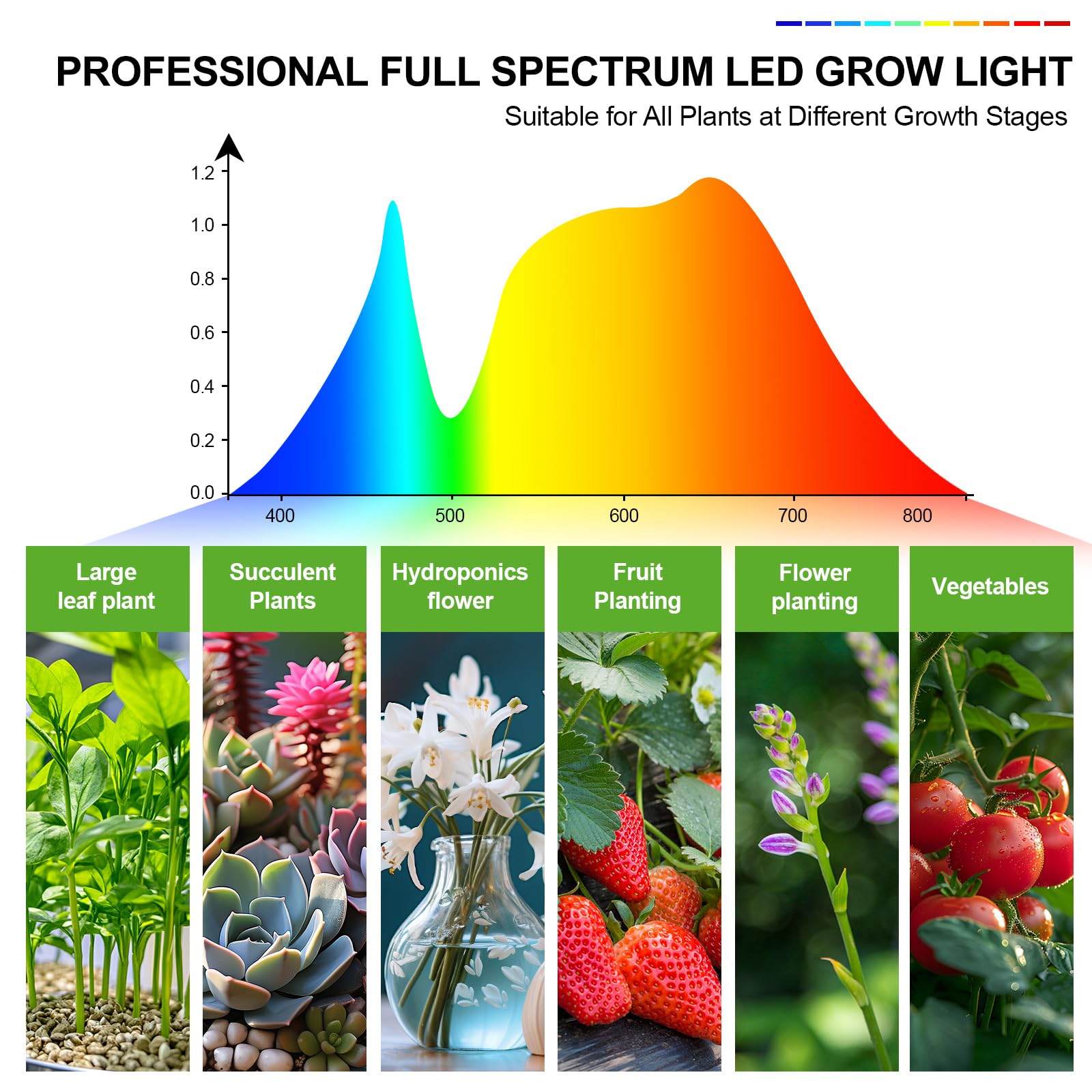 Pflanzenlampe Vollspektrum für Zimmerpflanzen 54W mit Ständer, Pflanzenlicht mit High PPFD Wachstumslampen für Gewächshaus Garten, Blumen, Gemüse, Hydroponik, 4/8/12/16H Auto Timer
