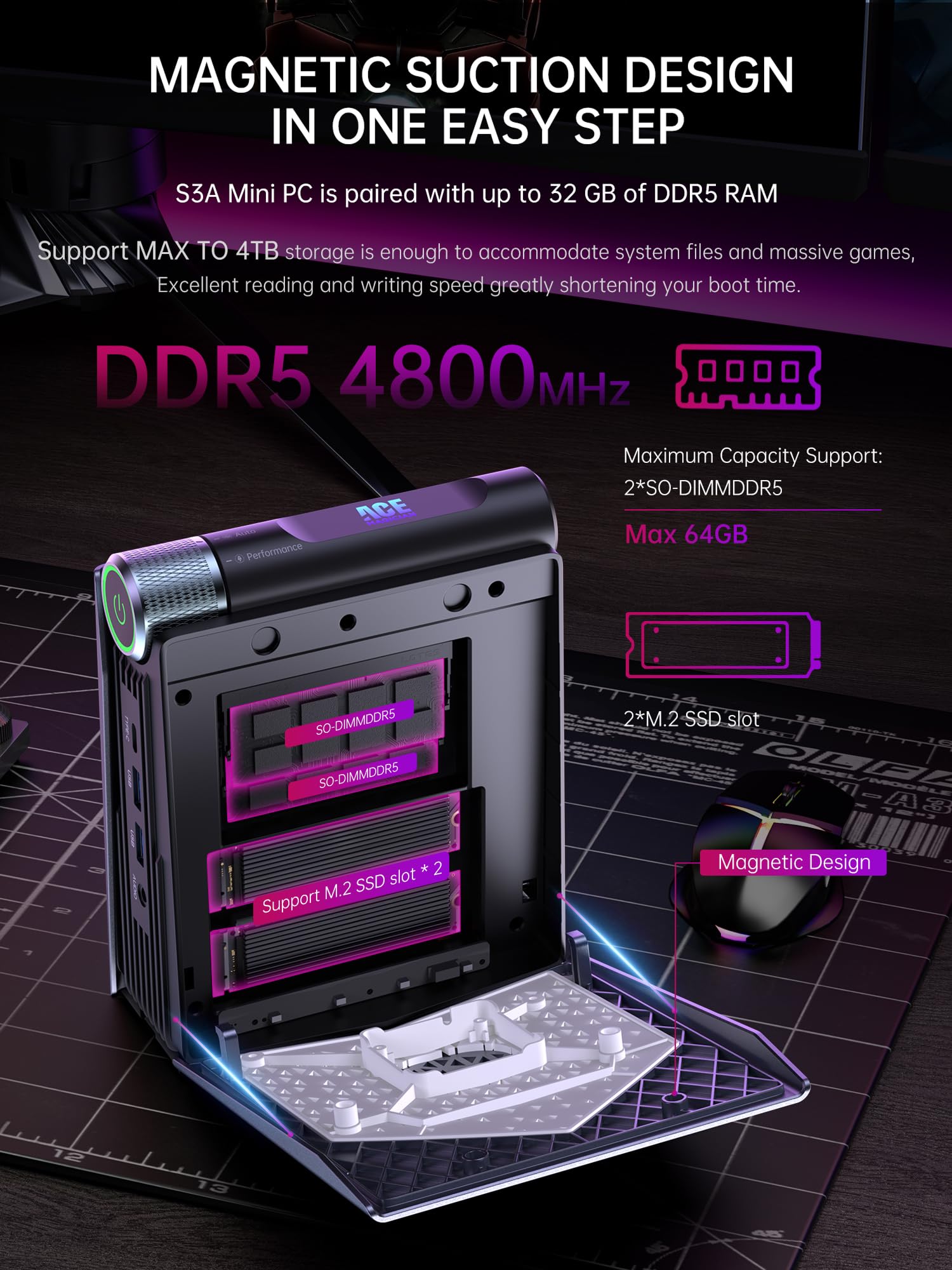 ACEMAGICIAN S3A Mini PC Gaming AMD Ryzen 9 6900HX 32GB DDR5 1TB NVMe SSD W11 Pro Triple Display HDMI DP Type-C WiFi 6 BT5.2