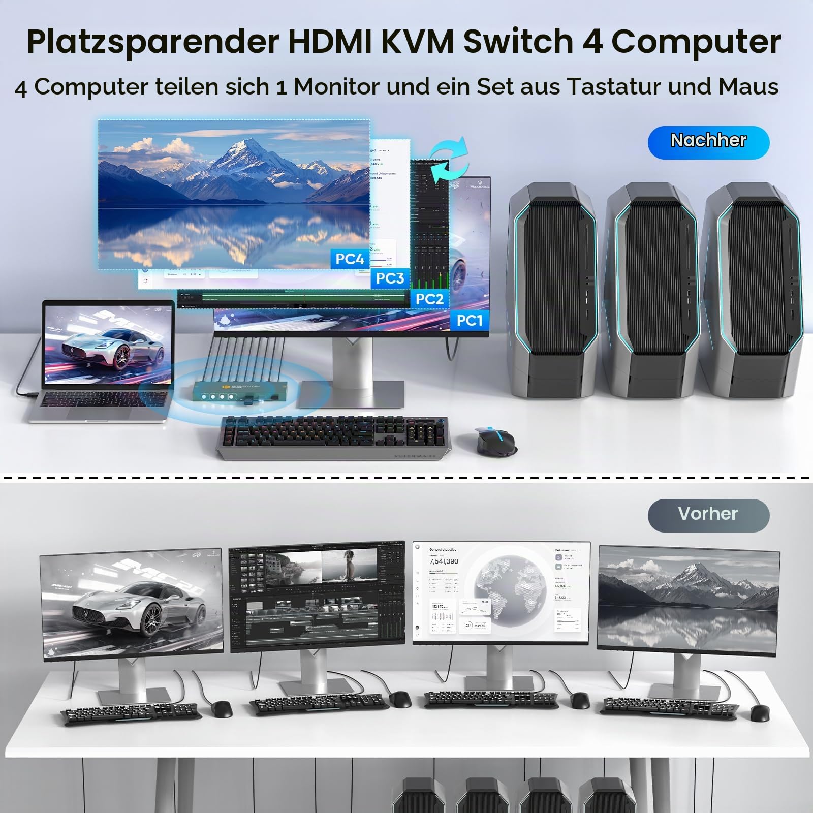 USB3.0 KVM Switch 4 PC 1 Monitor 4K@60Hz, HDMI KVM Umschalter
