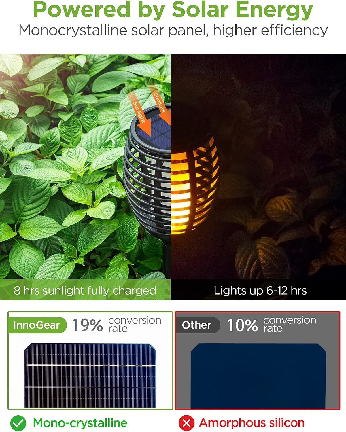 InnoGear Upgraded Solar Torch Lights Outdoor 96 LED Flickering Flames Waterproof Wireless Light Auto On/Off for Patio, Driveway, Garden, Path and Yard, Pack of 4