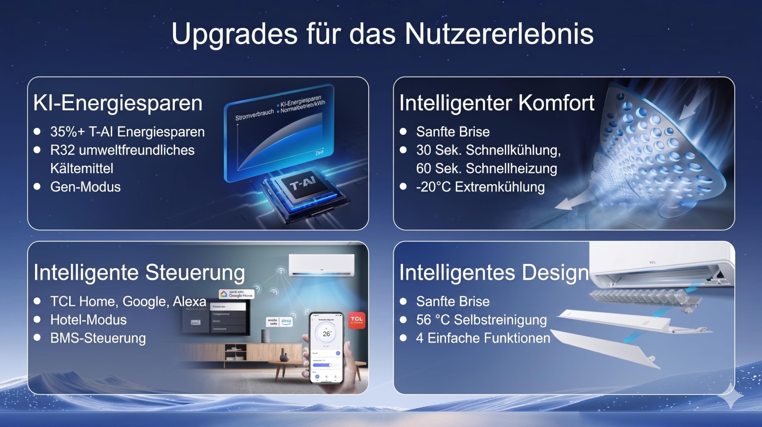 TCL BreezeIN Split Klimaanlage 12000 BTU Inverter Klimagerät mit Wärmepumpe zum Kühlen & Heizen | A++ | App & WLAN Smart Home für Räume bis zu 35m²