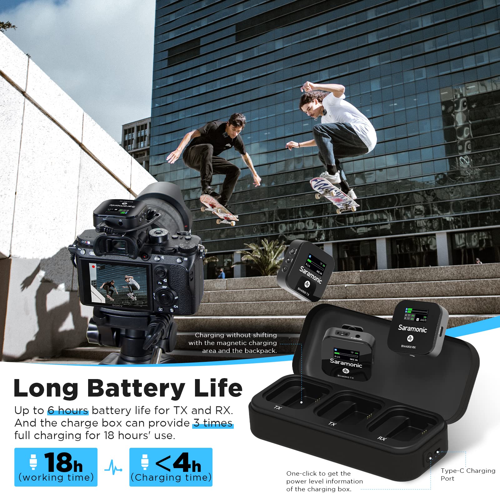Saramonic Blink900 Pro B1 Micrófono Lavalier inalámbrico, 2.4 GHz micrófono de Solapa inalámbrico con Pantalla OLED para cámara de Video DSLR, iPhone, Android, portátil