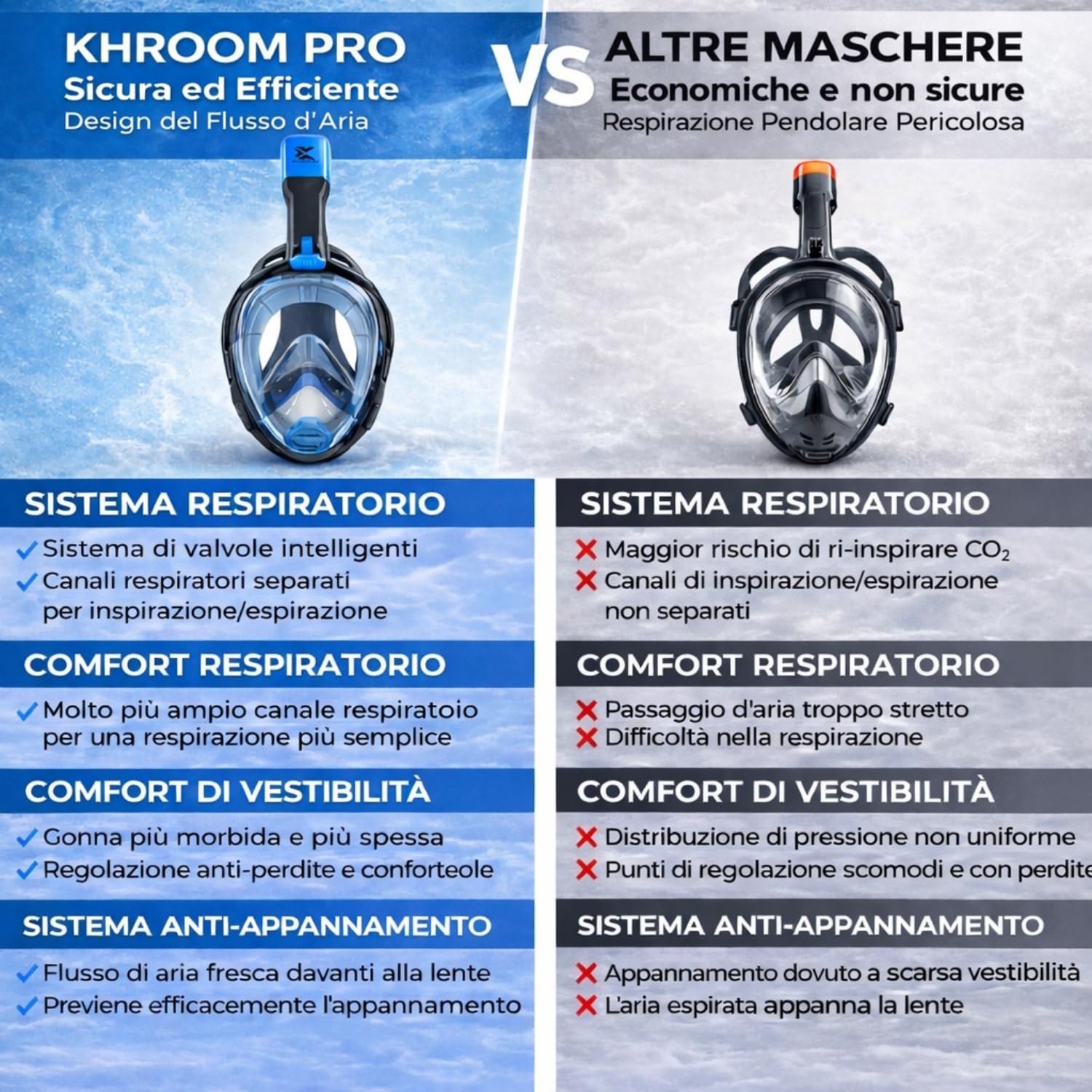 Khroom Maschera Snorkeling Integrale Adulti Seaview Pro | Full Face Subacquea con Boccaglio | Sicura da CO2 | Antiappannamento | Silicone Morbido | Set Immersione Mare