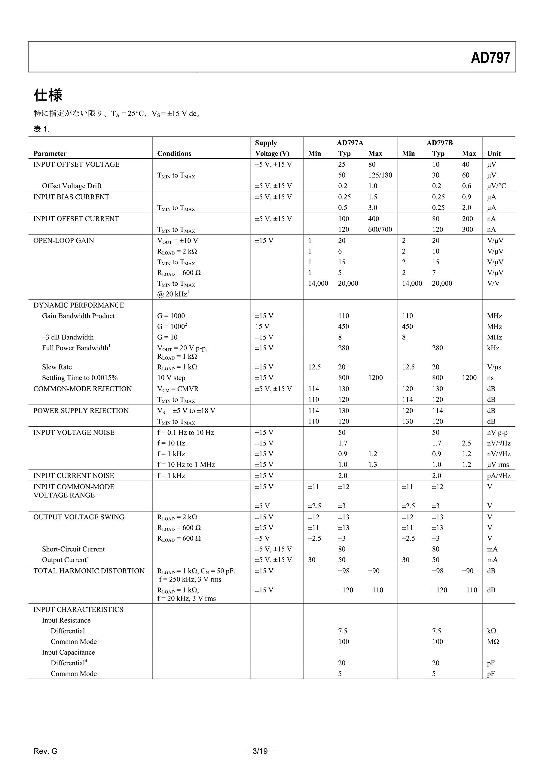 Amazon.co.jp: Analog Devices (アナログ・デバイセズ) 超低歪み 超低