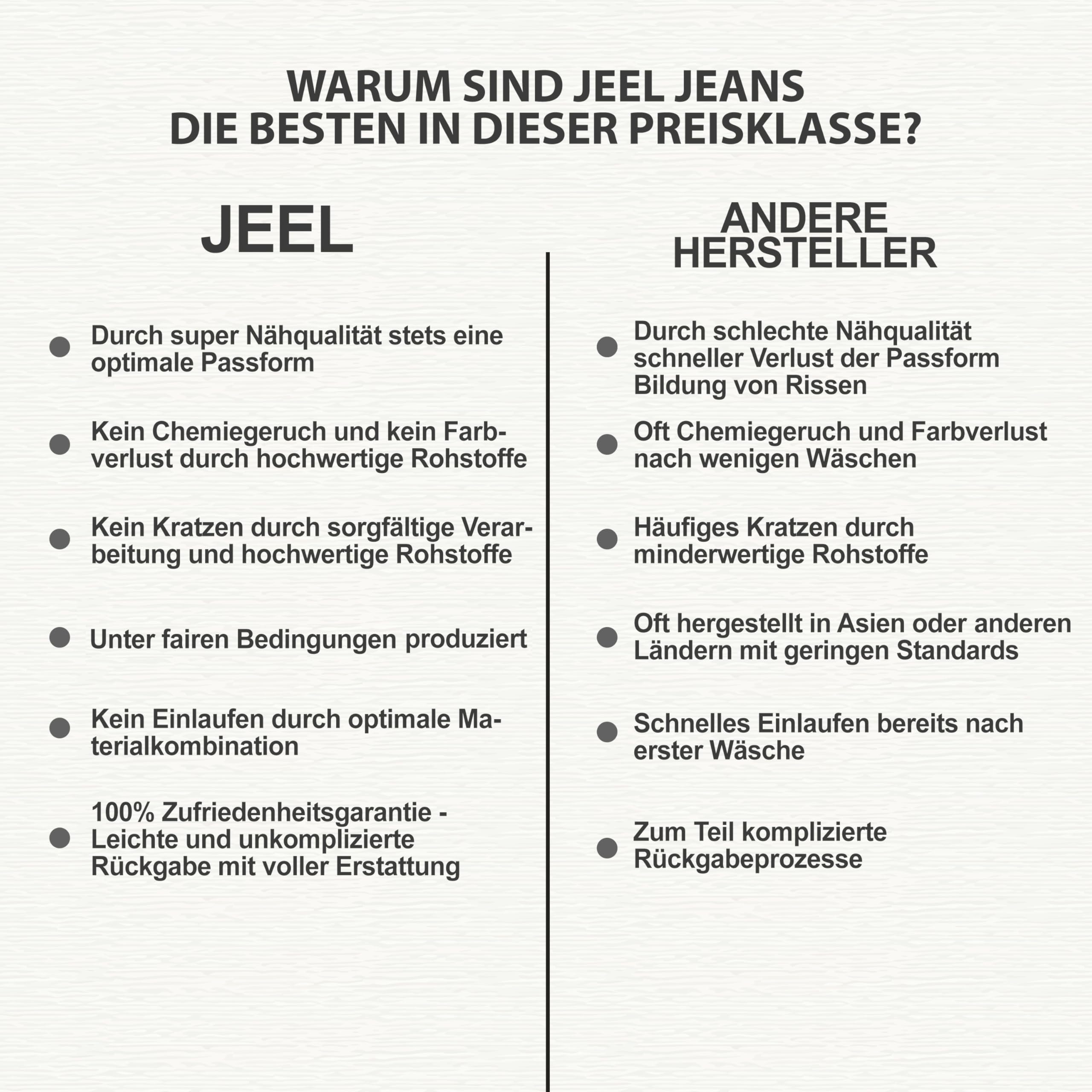 JEEL Jeans da Uomo - Taglio Regular Dritto - Elasticizzata - Jeans Basic Lavato