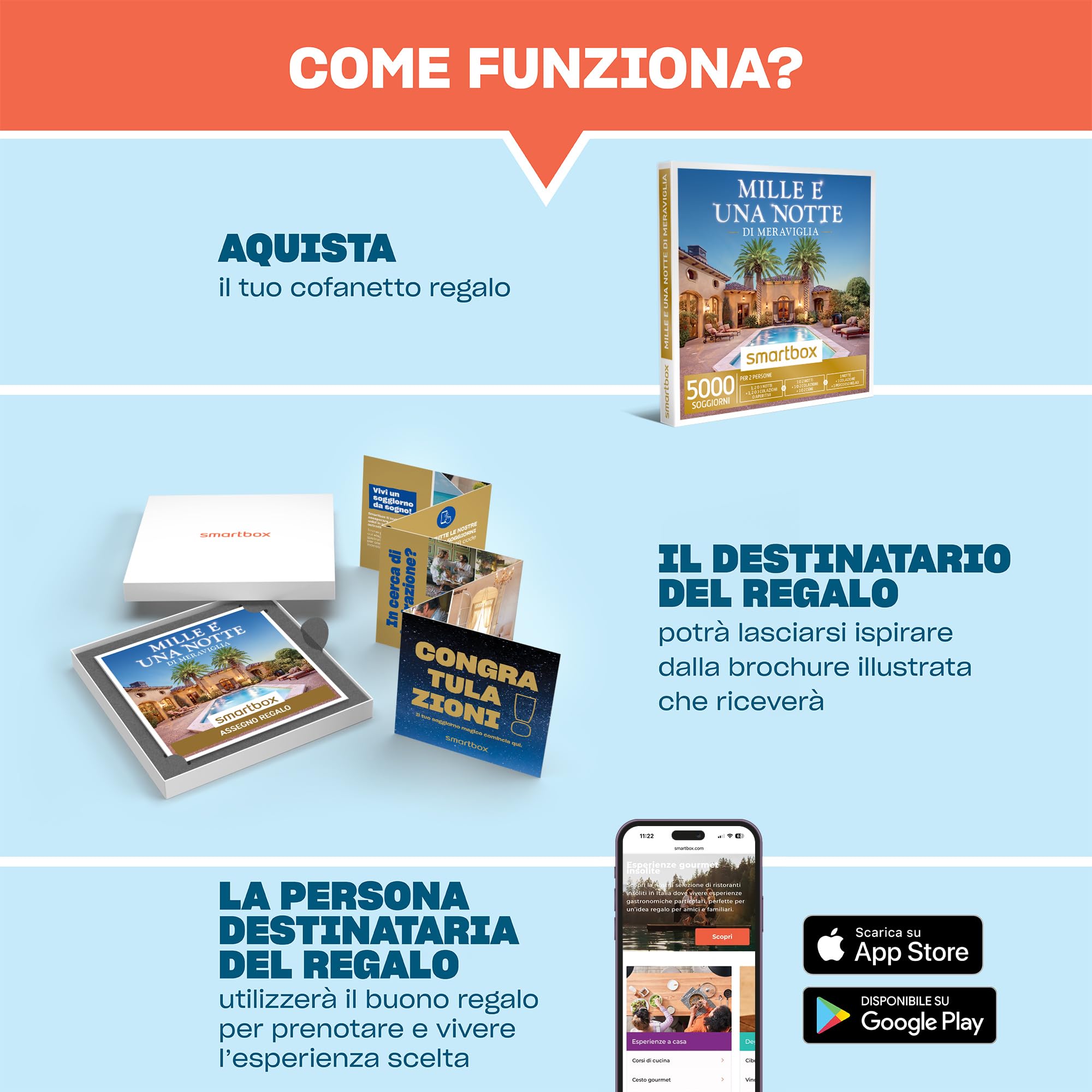 Smartbox - Cofanetto Regalo- Idee Regalo Originale