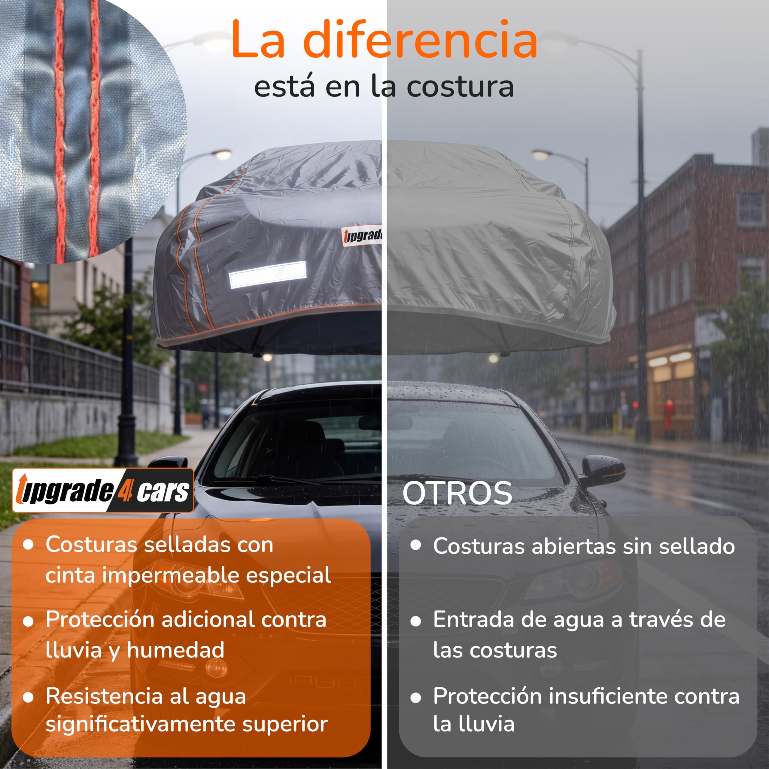 Upgrade4cars Funda Coche Exterior Versión 2026 Impermeable | Funda Completa para Todo el Año | Lona Universal para SUV - M (455 × 190 × 150 cm)