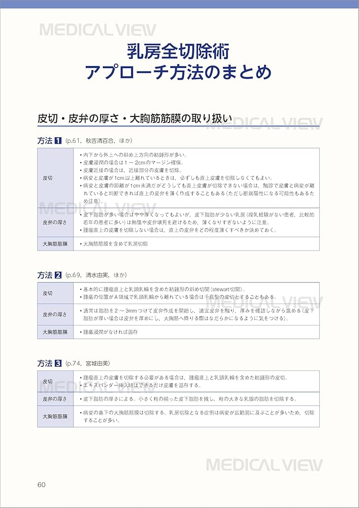 スタンダード乳癌手術 エキスパートが伝える スタンダード乳癌手術 | 増田 慎三, 井口