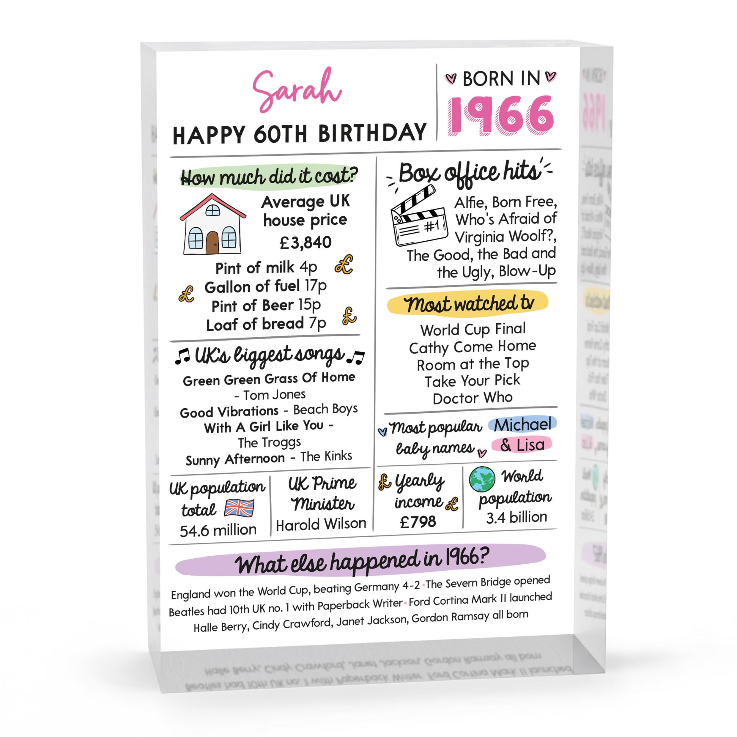 Beecreative 60th Birthday Gifts For Women, Personalised Sixtieth Birthday