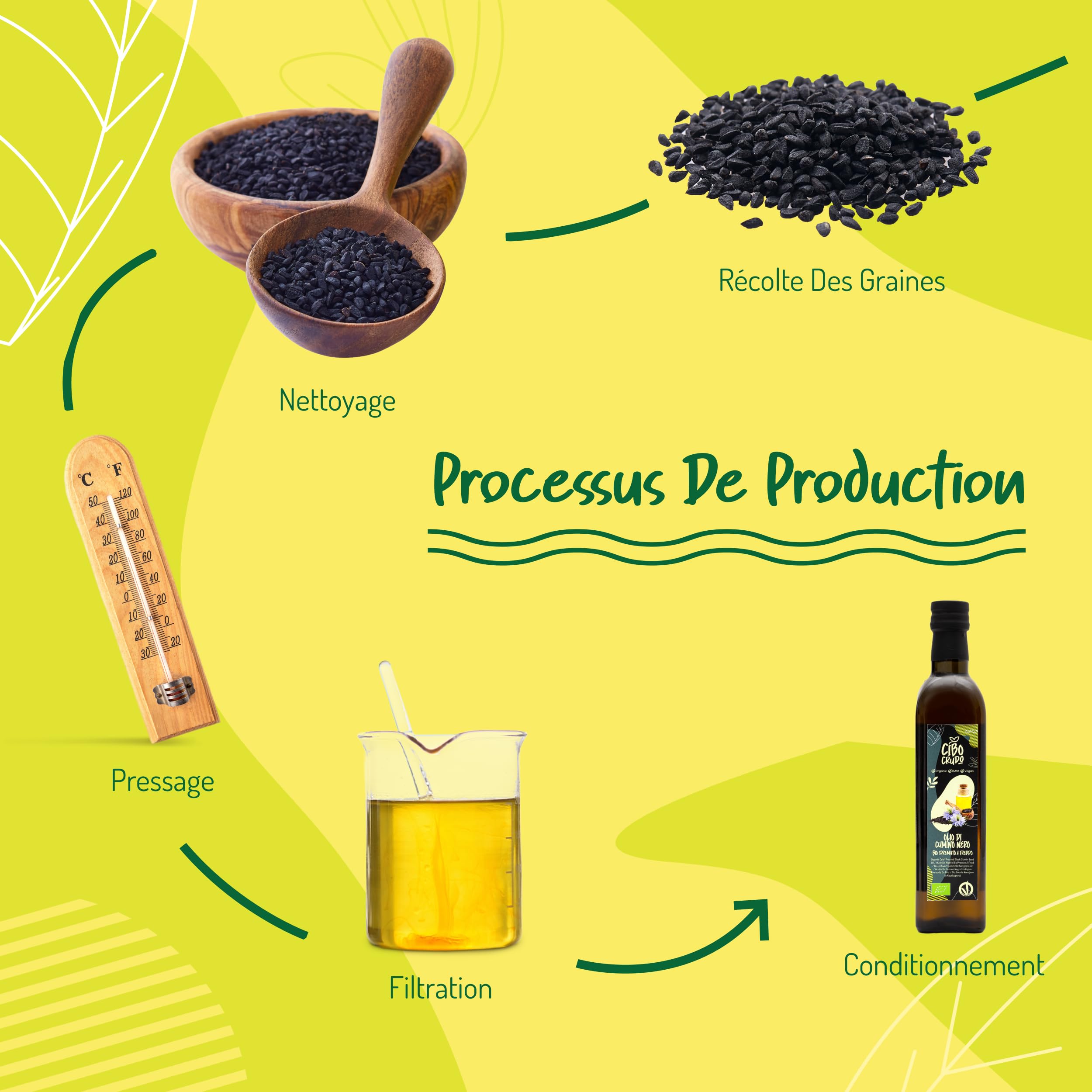 Huile de Nigelle Bio Pure Alimentaire Pressée à Froid - 500ml. Huile de Cumin Noir Bio Riche en Oméga 6/9 pour Assaisonnements - Black Seed Oil.