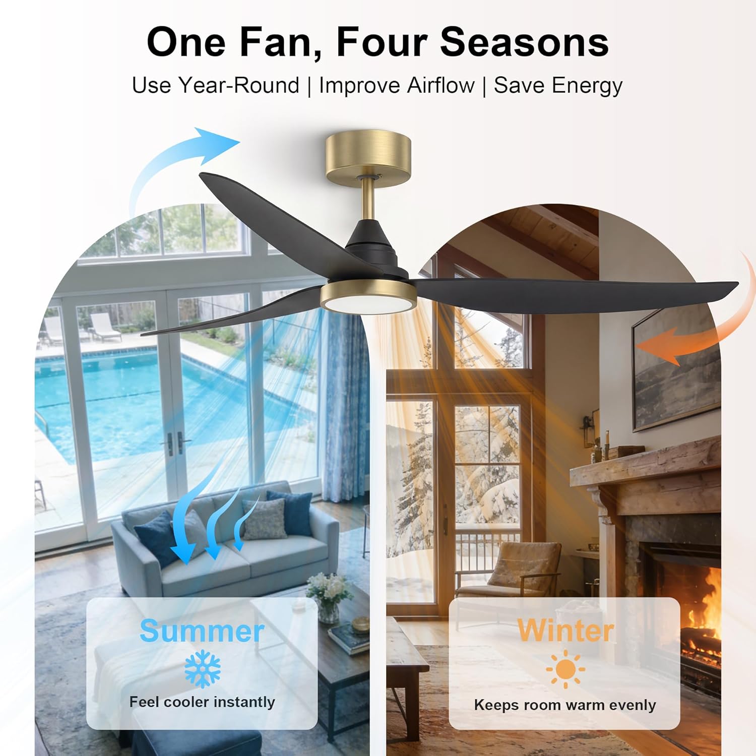 GREENEVER 54" Ceiling Fan with Light & Remote Control, Quiet Reversible DC Motor, 6-Speed, 3CCT Dimmable LED, Indoor Ceiling Fans for Bedroom Living Room Dining, by GRANDJOY