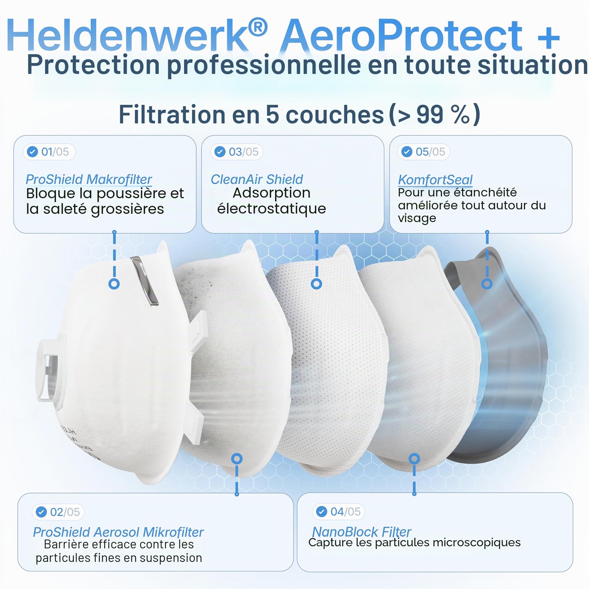 HELDENWERK® FFP3 Masque avec valve – Lot de 5, 10 ou 20 – Masque de protection respiratoire/Masque anti-poussière certifié valve de respiration – Masques anti-poussière avec bandeau arrière réglable