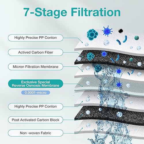 Miniatura 2 de SimPure Filtro CF Q3-600, cartucho de repuesto para sistema de ósmosis inversa SimPure Q3-600, cartucho de repuesto de 6 a 12 meses. Paquete de 1