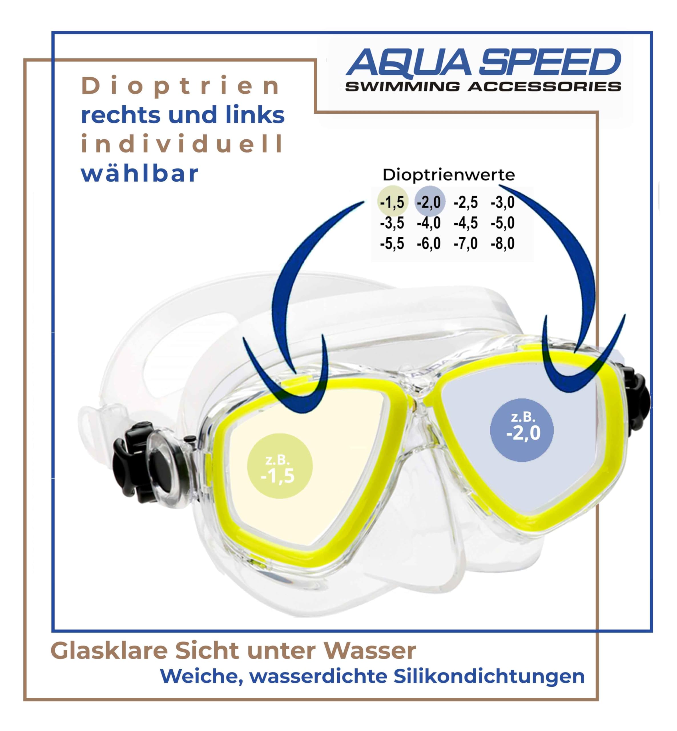 Full face snorkelmasker - Sportbrillen kopen? | Korting tot 79
