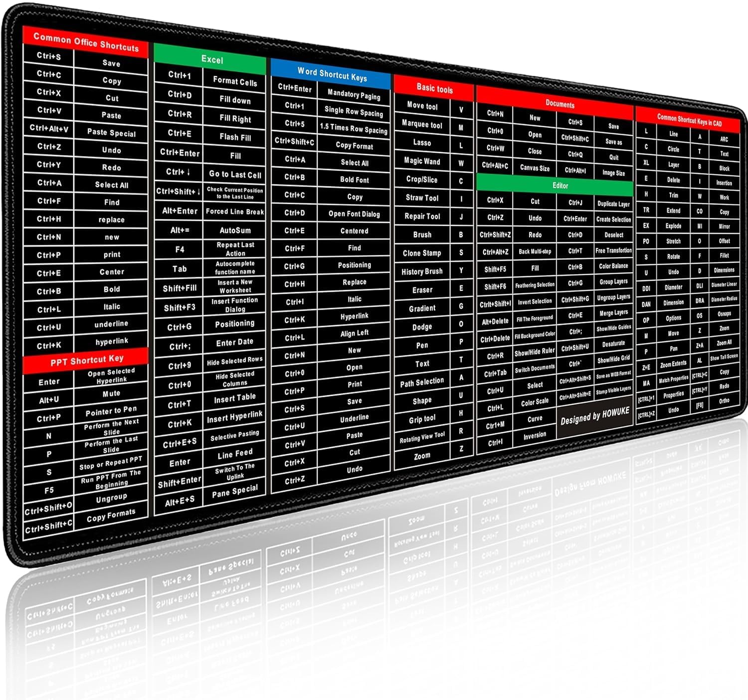- Garbify Anti-Slip Keyboard Pad with Keyboard Shortcuts Key Patterns, Clear Extended Large Cheat Sheet Mouse Pad, Rubber Base Mice Smooth Cloth Mouse Pad Desk Mat (30 x 60 CM)