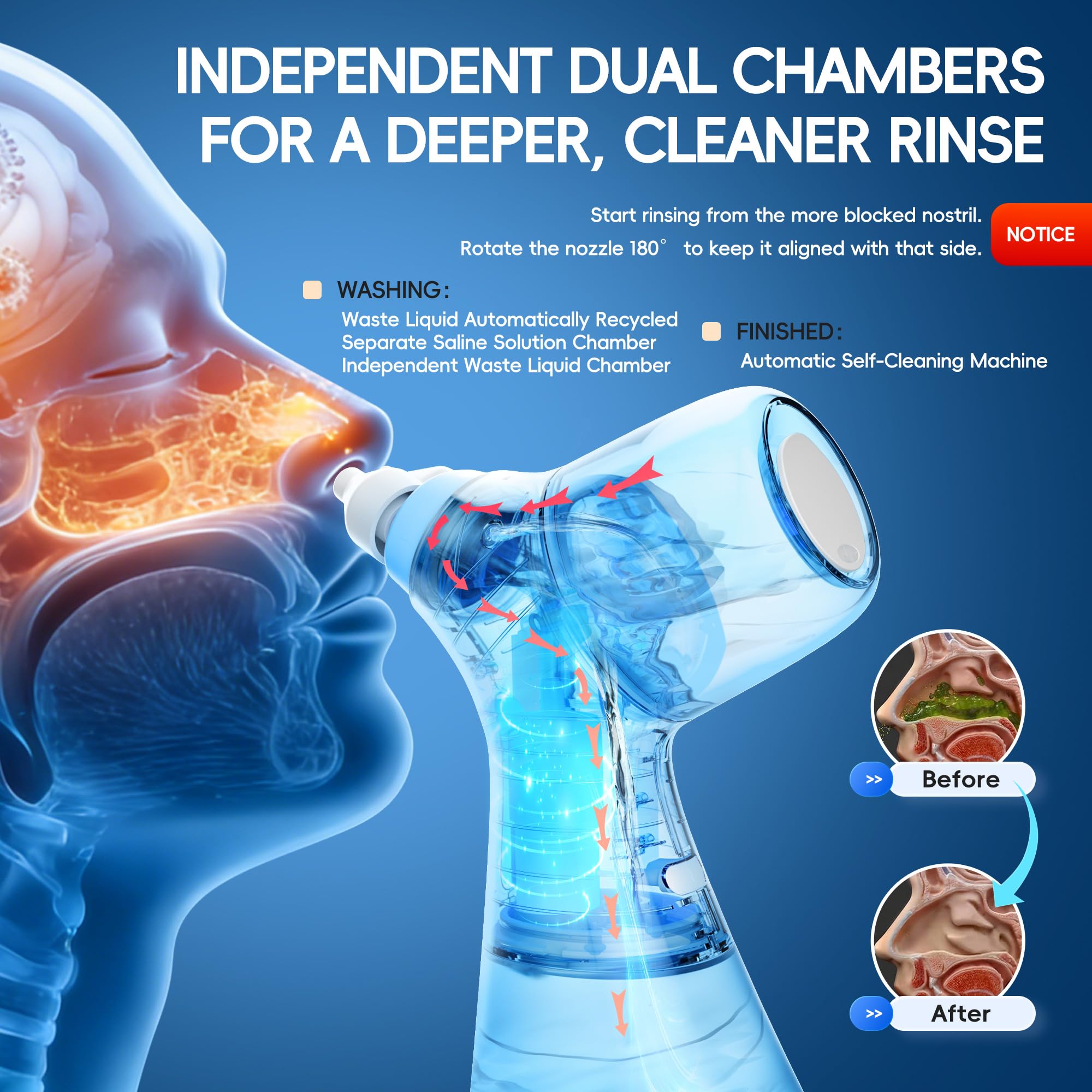 Douche nasale, système de rinçage nasal électrique pour soulager rapidement les douleurs nasales, nettoyeur nasal à 2 modes avec auto-nettoyage et fonction d'élimination automatique des déchets, 30