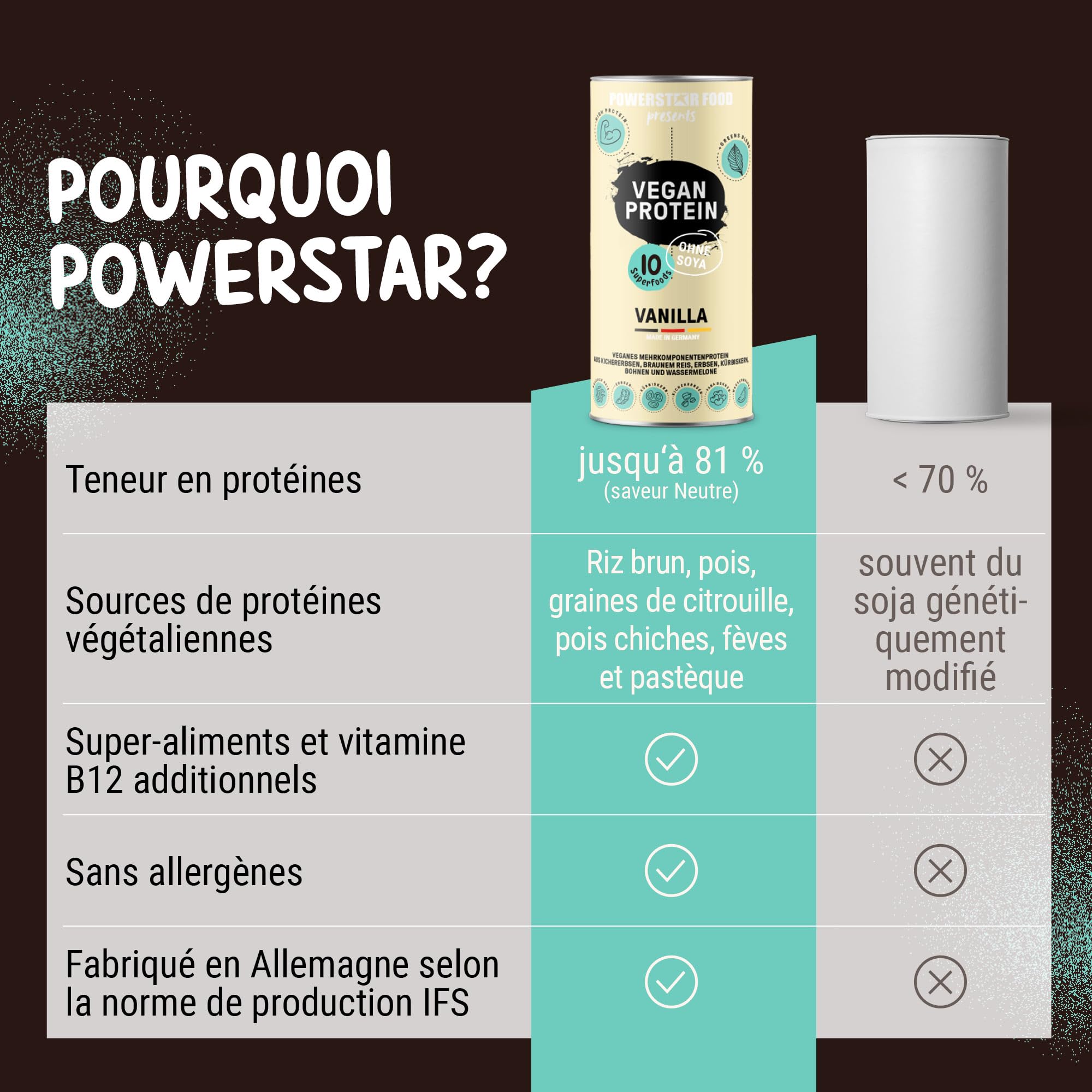 Powerstar PROTEINE VÉGÉTALE 500 g | Vegan protein powder sans soja | Poudre de protéines multicomposants enrichie de 10 superaliments | Fabrication en Allemagne | Musculaire | Vanille
