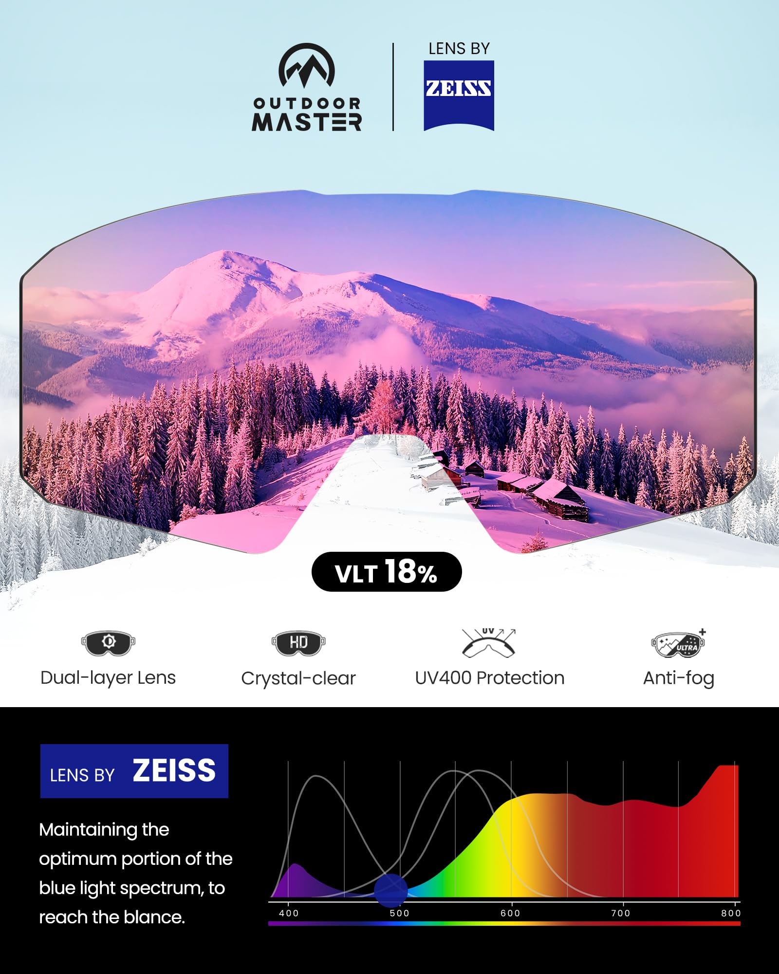 OutdoorMaster Falcon Ski Goggles Lens by ZEISS/E-QuickHue Lens, OTG Snowboard Goggles Anti-fog, Magnetic Interchangeable Lens, Snow Goggles for Men & Women