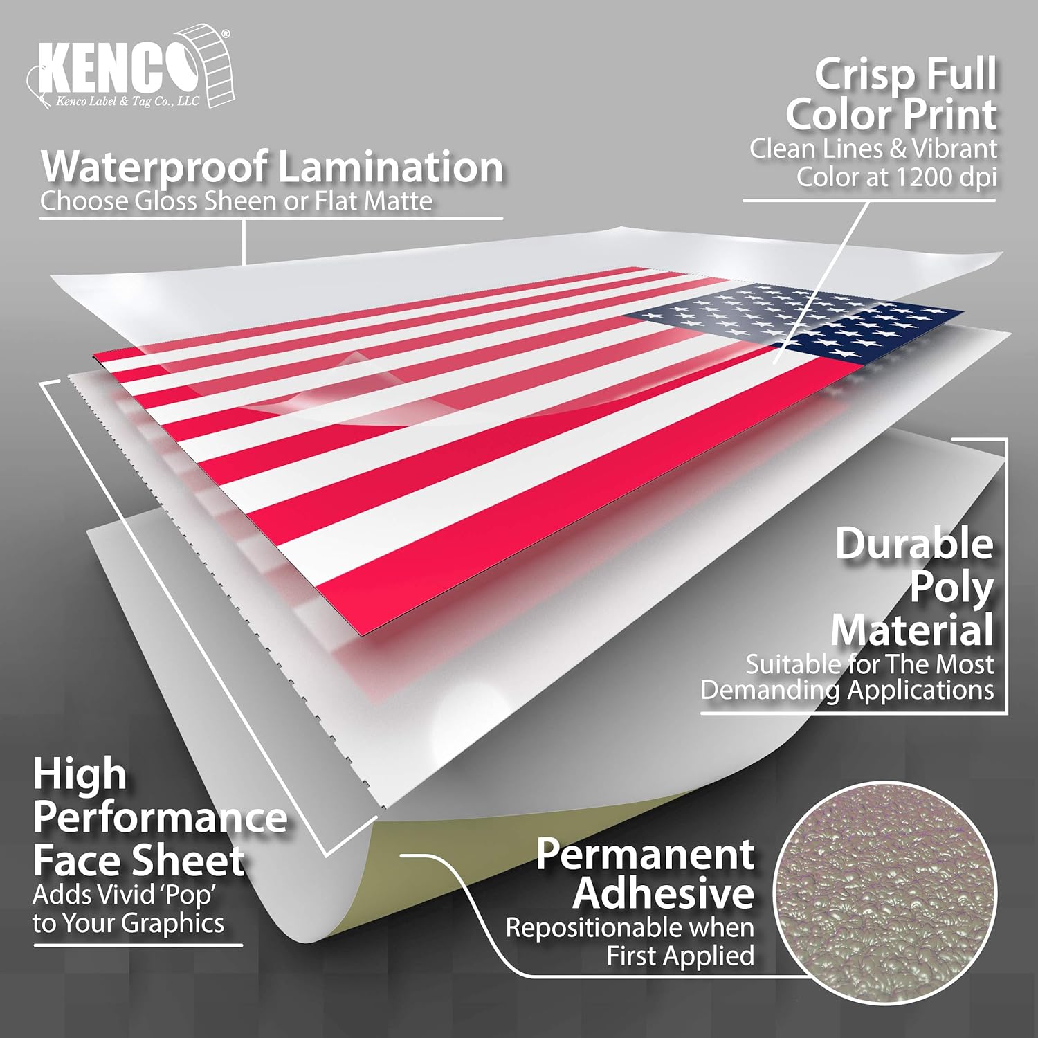 American Flag Stickers USA Flags - 500 Per Roll - 1.25" X 2.125" Patriotic Labels by Kenco (6 Pack)