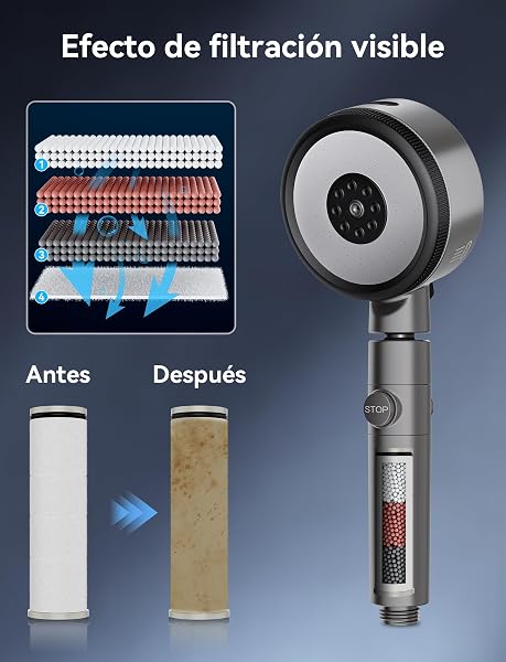 Magichome Alcachofa de Ducha con Filtro, 6 Modos de Rociado, Cabezal de Ducha Giratorio 360° y Botón de Pausa ON/OFF, Elimina Cloro e Impurezas para el Cuidado de la Piel y el Cabello - 4