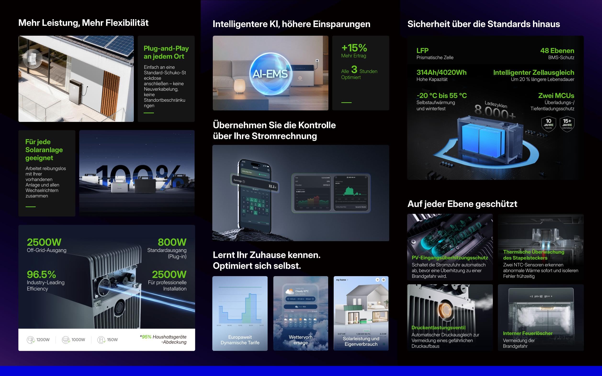 Hoymiles HiBattery 4020 X Solar-Stromspeicher 4,02 kWh – All-in-One Balkonkraftwerk Speicher mit integriertem Wechselrichter, 4 MPPTs, 4000W PV-Eingang, WLAN, Bluetooth (0% nach §12 Abs. 3 UStG)
