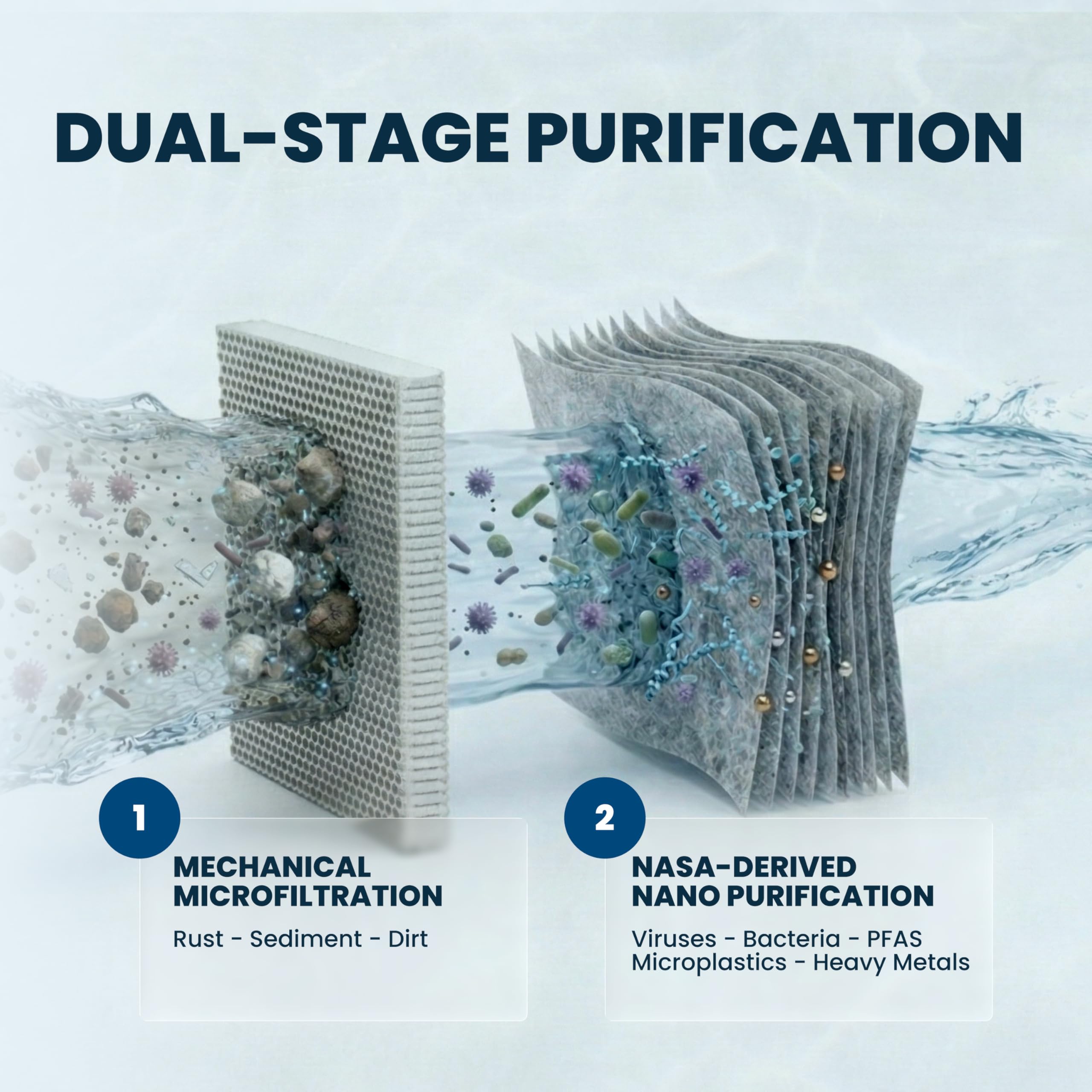 ÖKO TAP - Système de filtration d'eau à fixer sur son robinet