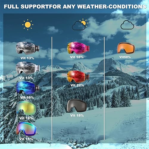 Miniatura 6 de FEISEDY Gafas de esquí magnéticas para hombres, mujeres, jóvenes, sin marco, gafas de nieve 100% protección UV, gafas de snowboard B0020