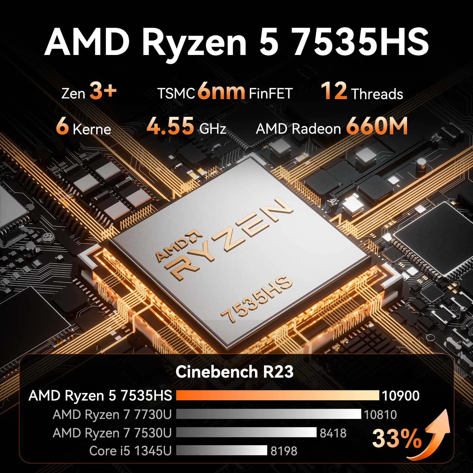 GEEKOM Mini PC A7 Windows 11 Pro Vorinstalliert mit Ryzen 5 7535HS, 1T SSD 16GB DDR5(Erweiterbar, nicht LPDDR)Mini Desktop Computer | 8K-Quad-Display | 2,5G LAN | SD-Karte für Kreativität/Office/Home