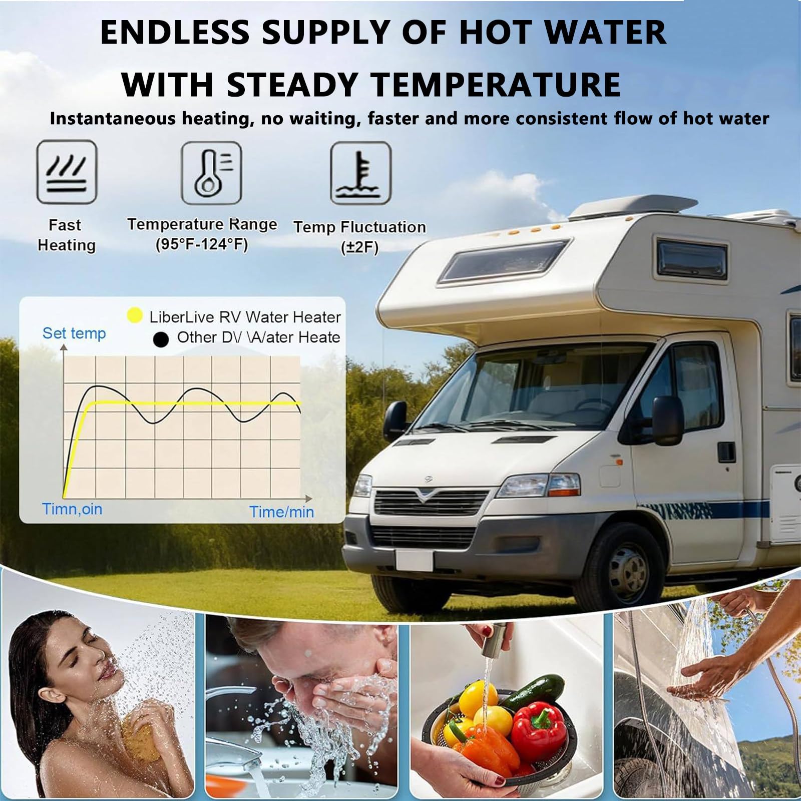 Calentador de agua sin agua para autocaravanas, 12 V CC