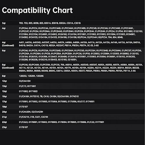 Miniatura 6 de 50332 Regulador de presión de 3 piezas 5-10-15lb para olla a presión Presto 0171001 0174001 6803571