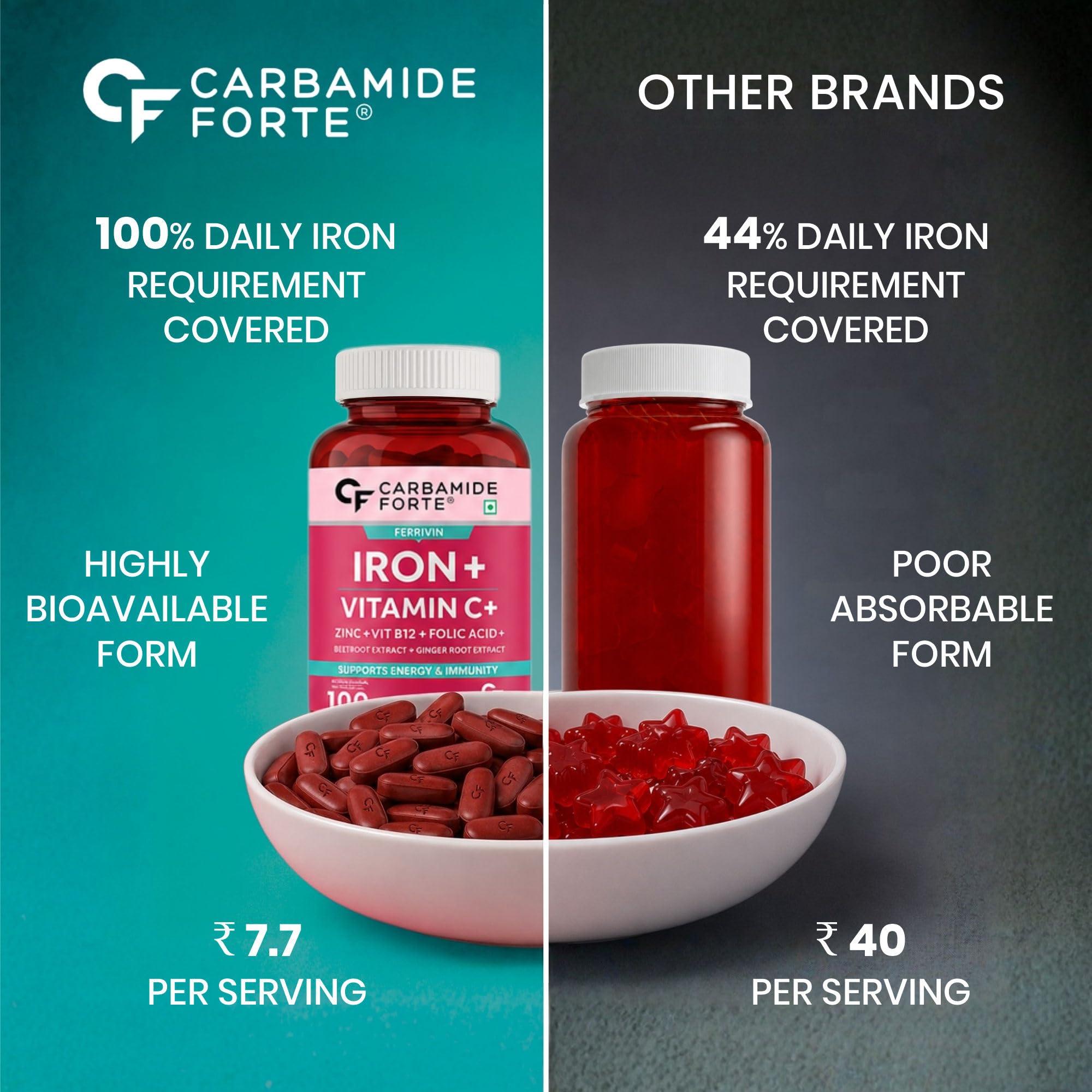 Carbamide Forte Iron Supplement for Women & Men | Folic Acid Tablets with Vitamin C, B12, Zinc | 100 Veg Iron Tablets for Women & Men 4