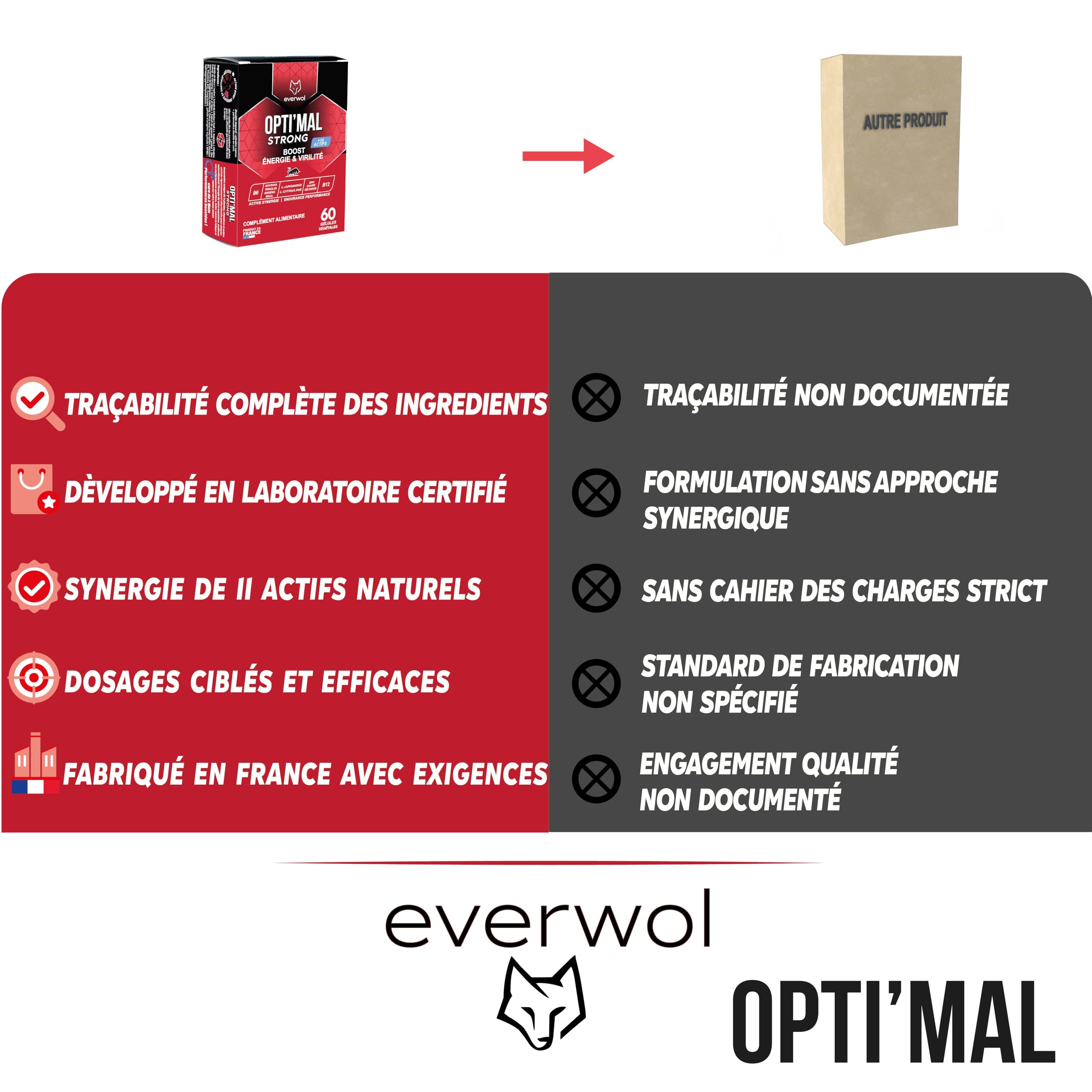 OPTI'MAL STRONG – Complément Alimentaire Homme – Énergie & Vitalité – Ginseng, Maca, Guarana, Zinc & Vitamines – Soutien de la Forme & de l’Endurance – 60 Gélules – EVERWOL