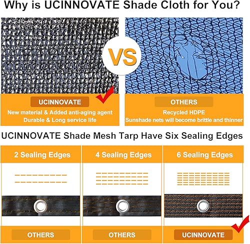 Miniatura 10 de UCINNOVATE Persiana de malla con bloqueador solar de 10 x 10 pies, 90% tela de tela para plantas con ojales, tela duradera resistente a los rayos UV